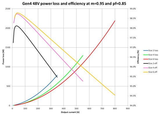 Applsci 12 03019 g0a2 550