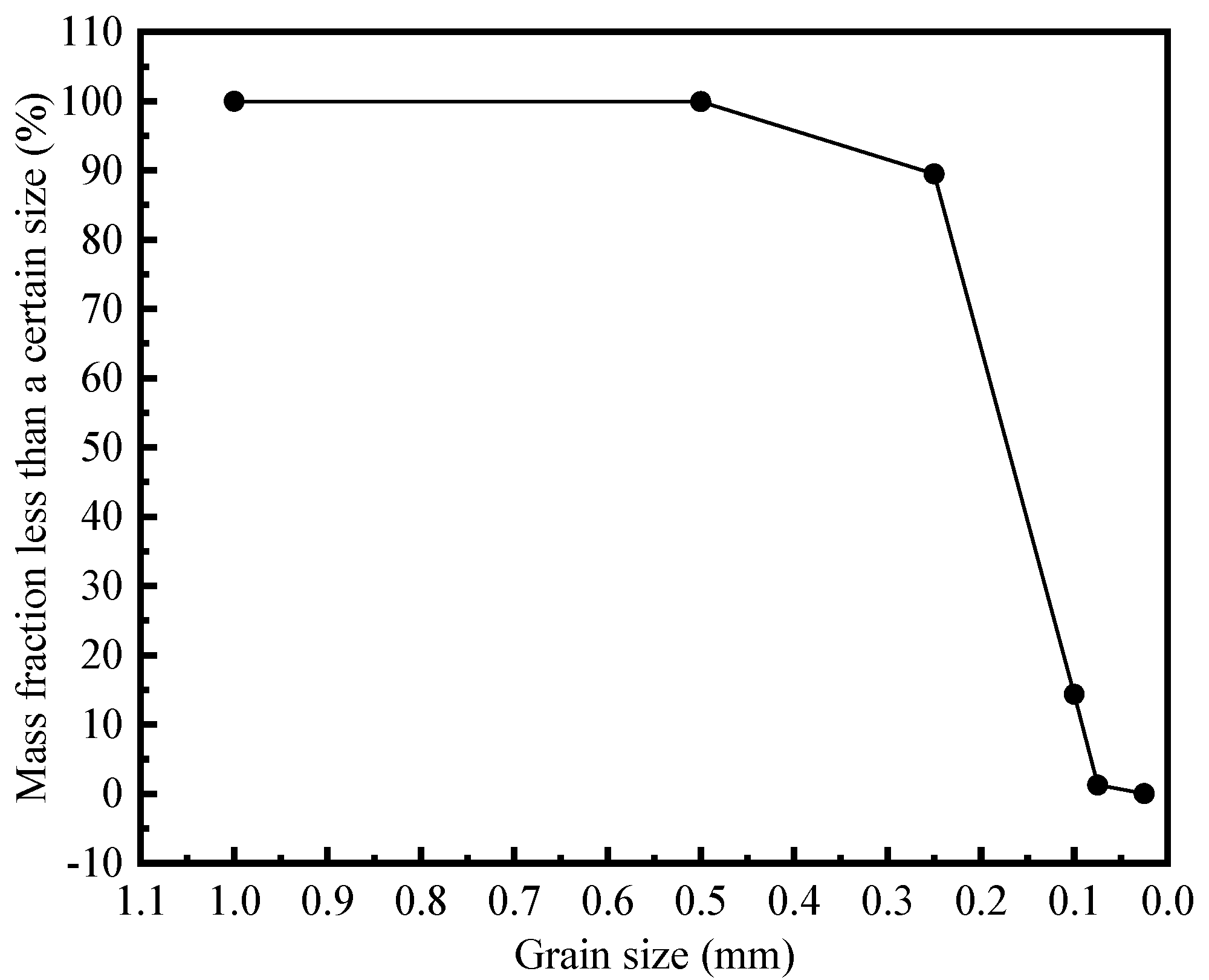 Applsci 12 03020 g001
