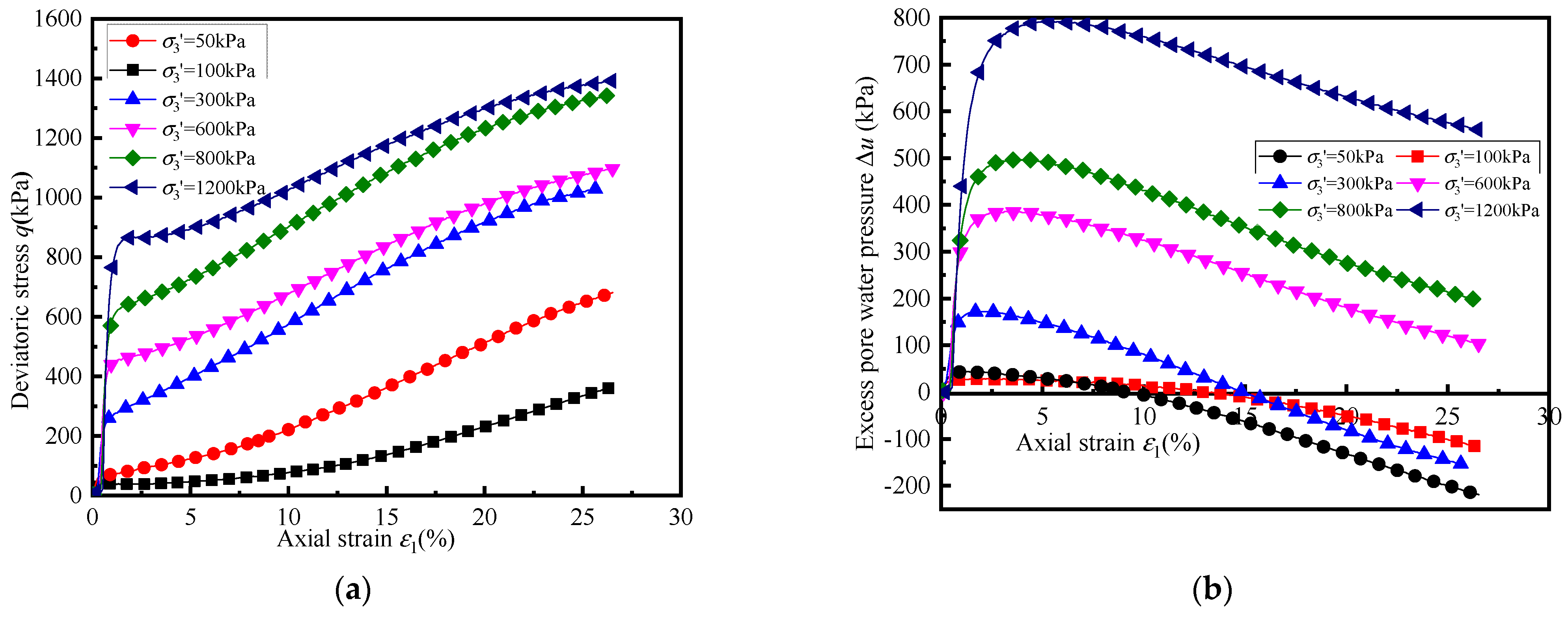 Applsci 12 03020 g007