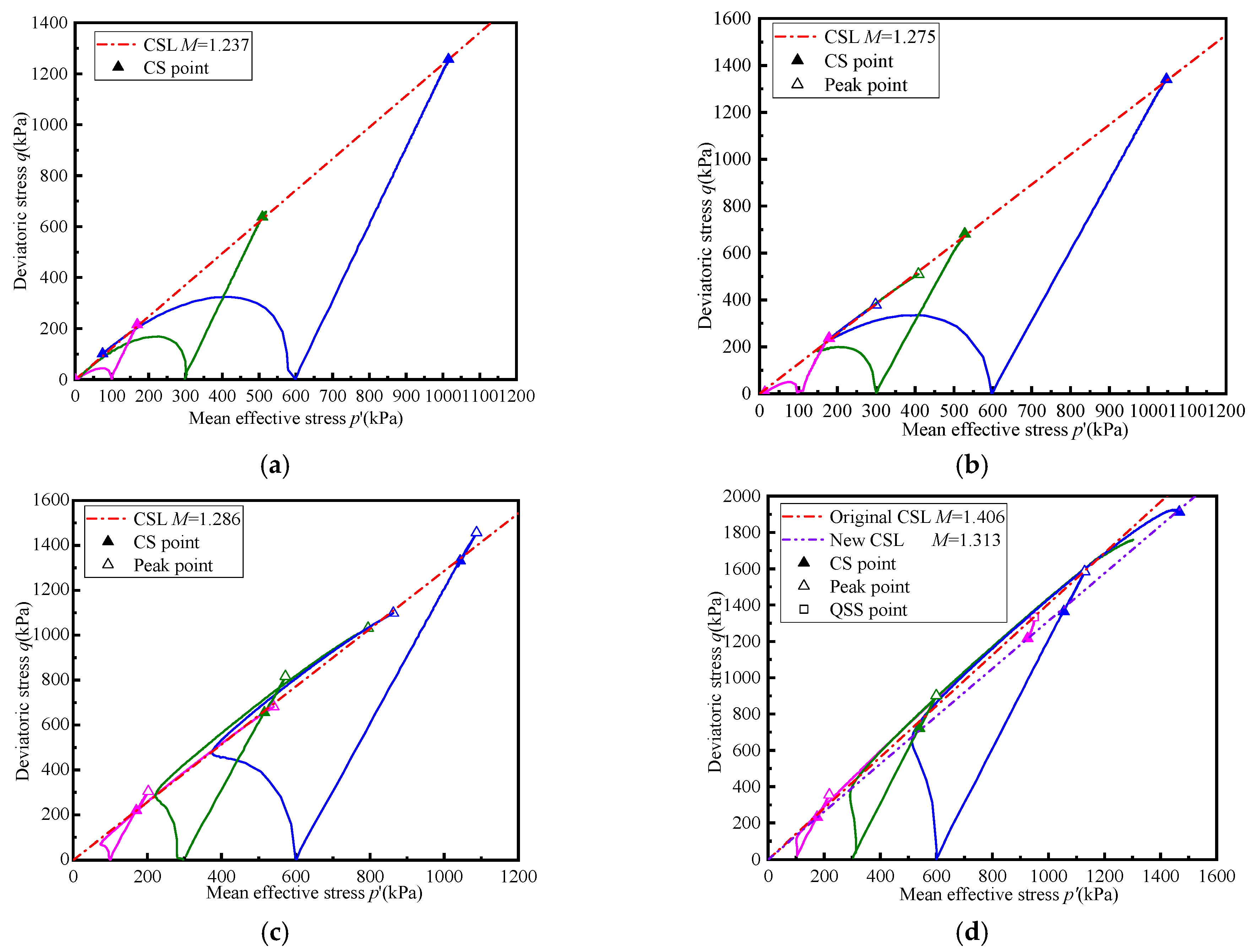 Applsci 12 03020 g009a