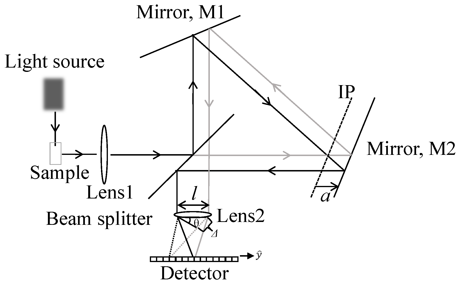 Applsci 12 03021 g001