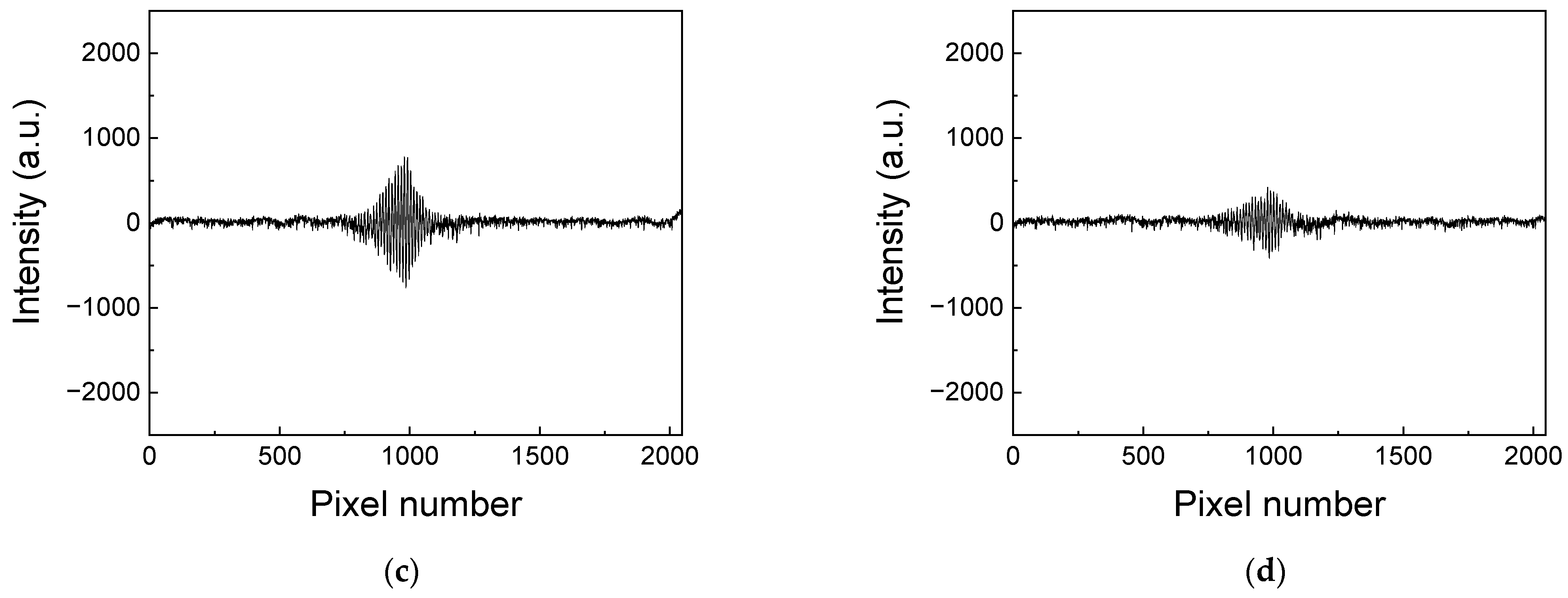 Applsci 12 03021 g004b