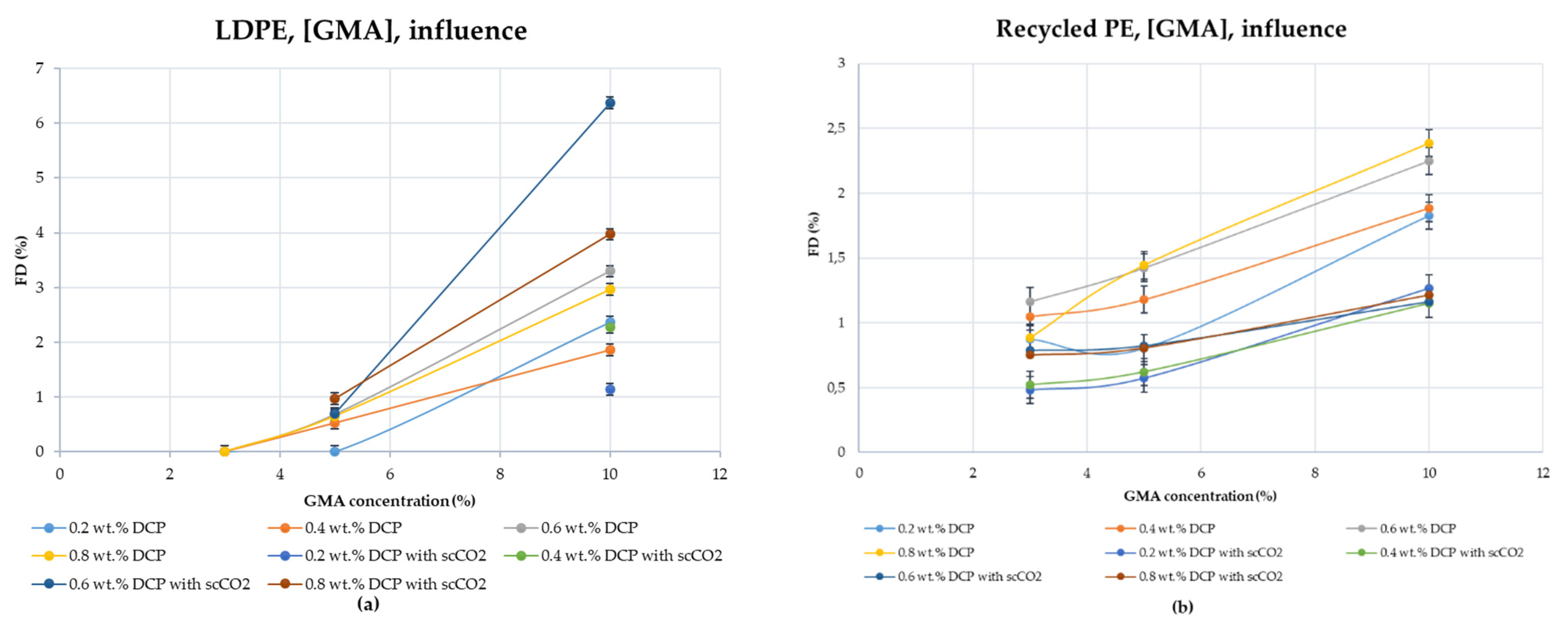 Applsci 12 03022 g004