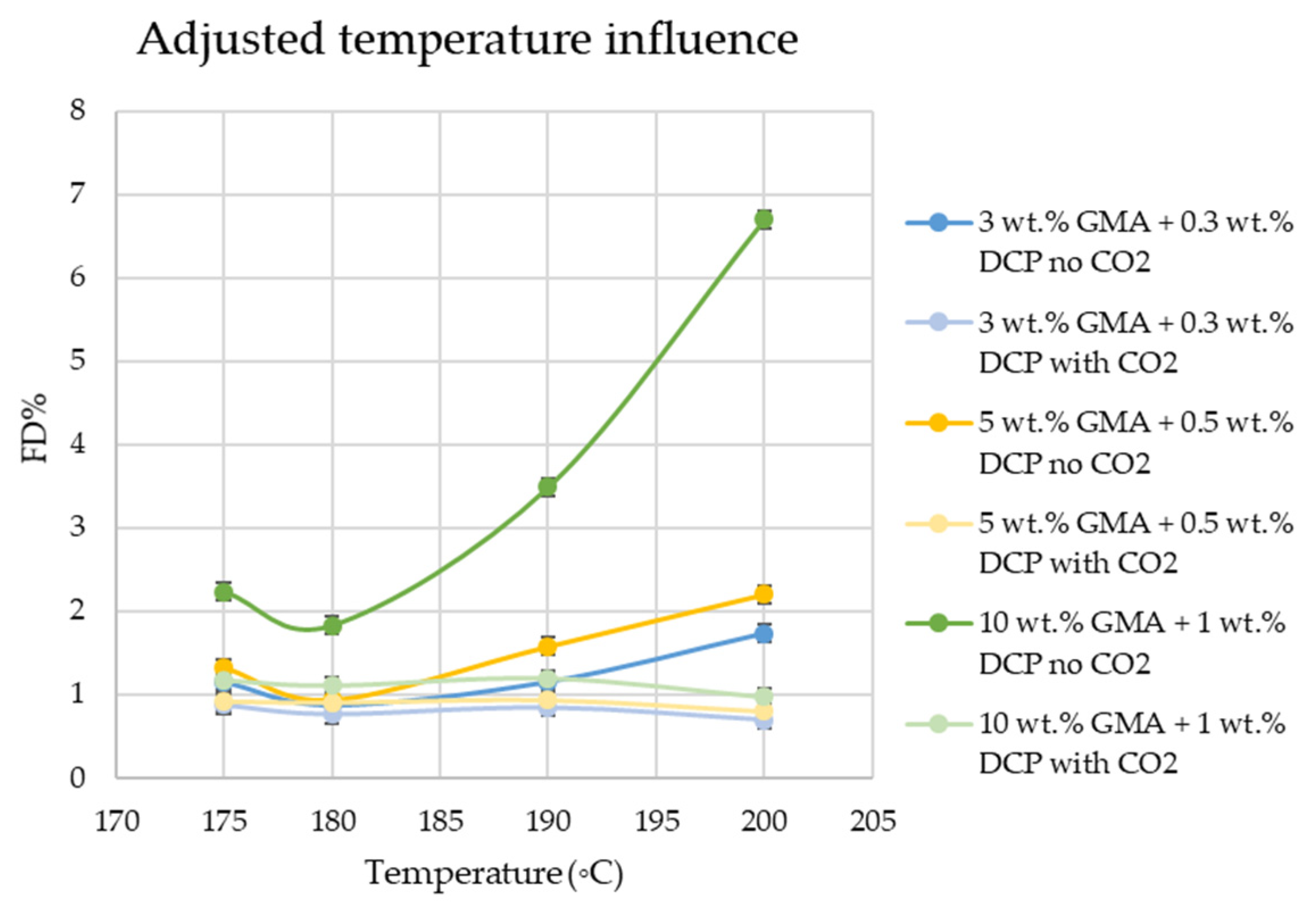 Applsci 12 03022 g007