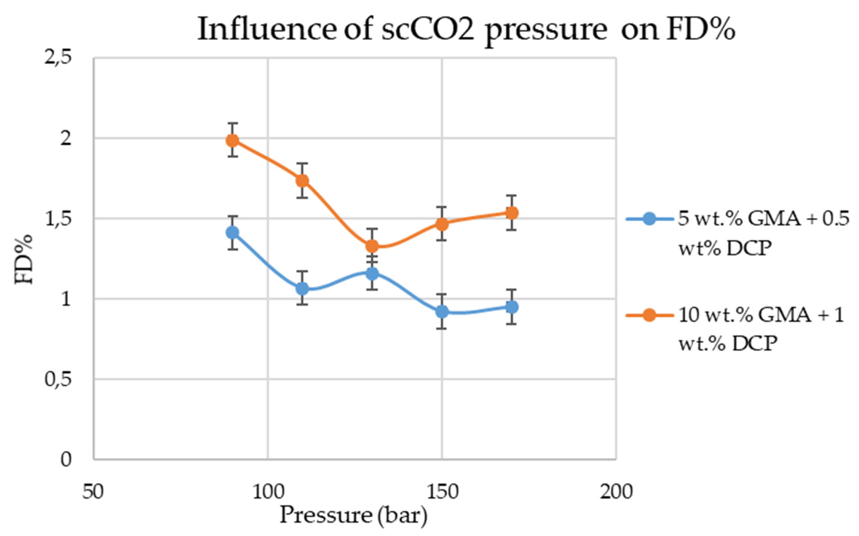 Applsci 12 03022 g008