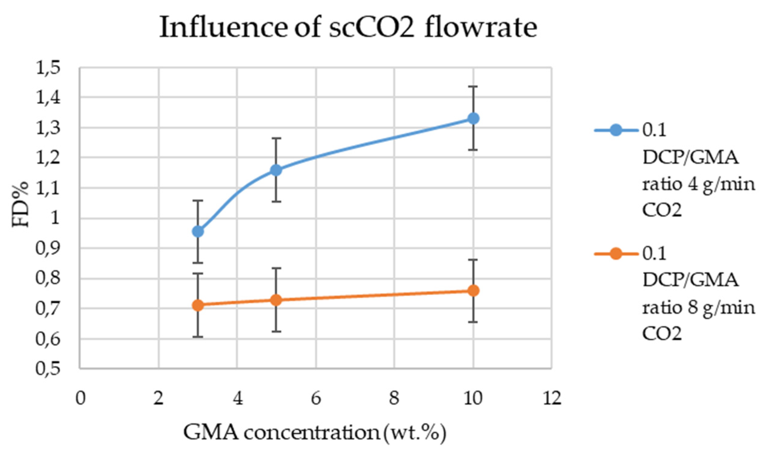 Applsci 12 03022 g009