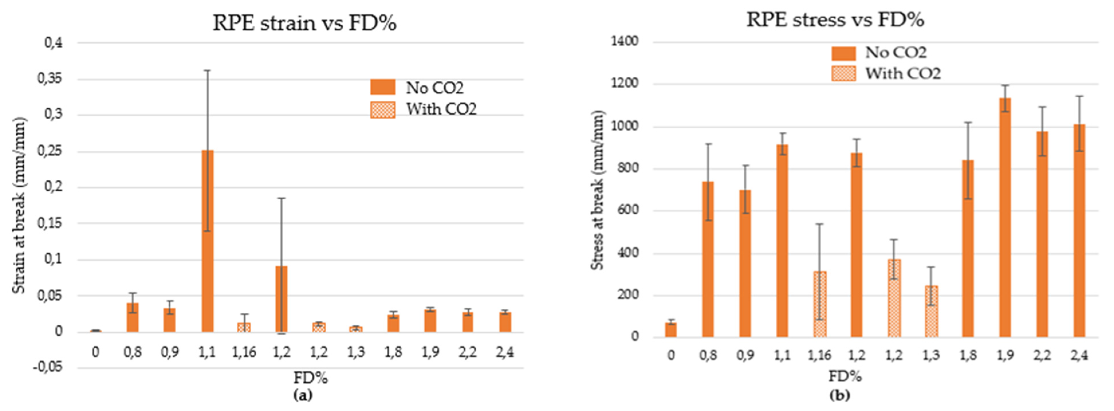 Applsci 12 03022 g011