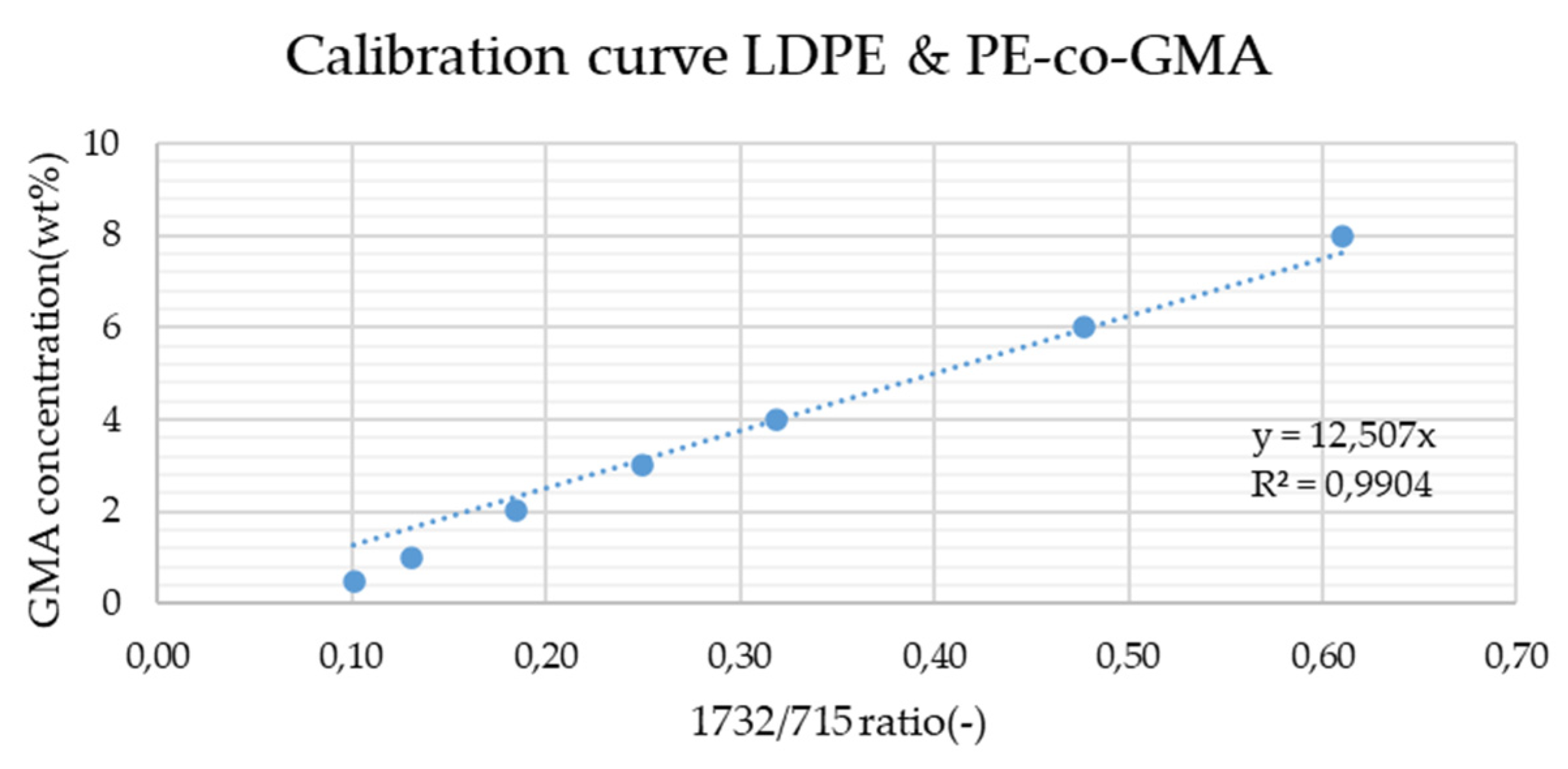 Applsci 12 03022 g0a1
