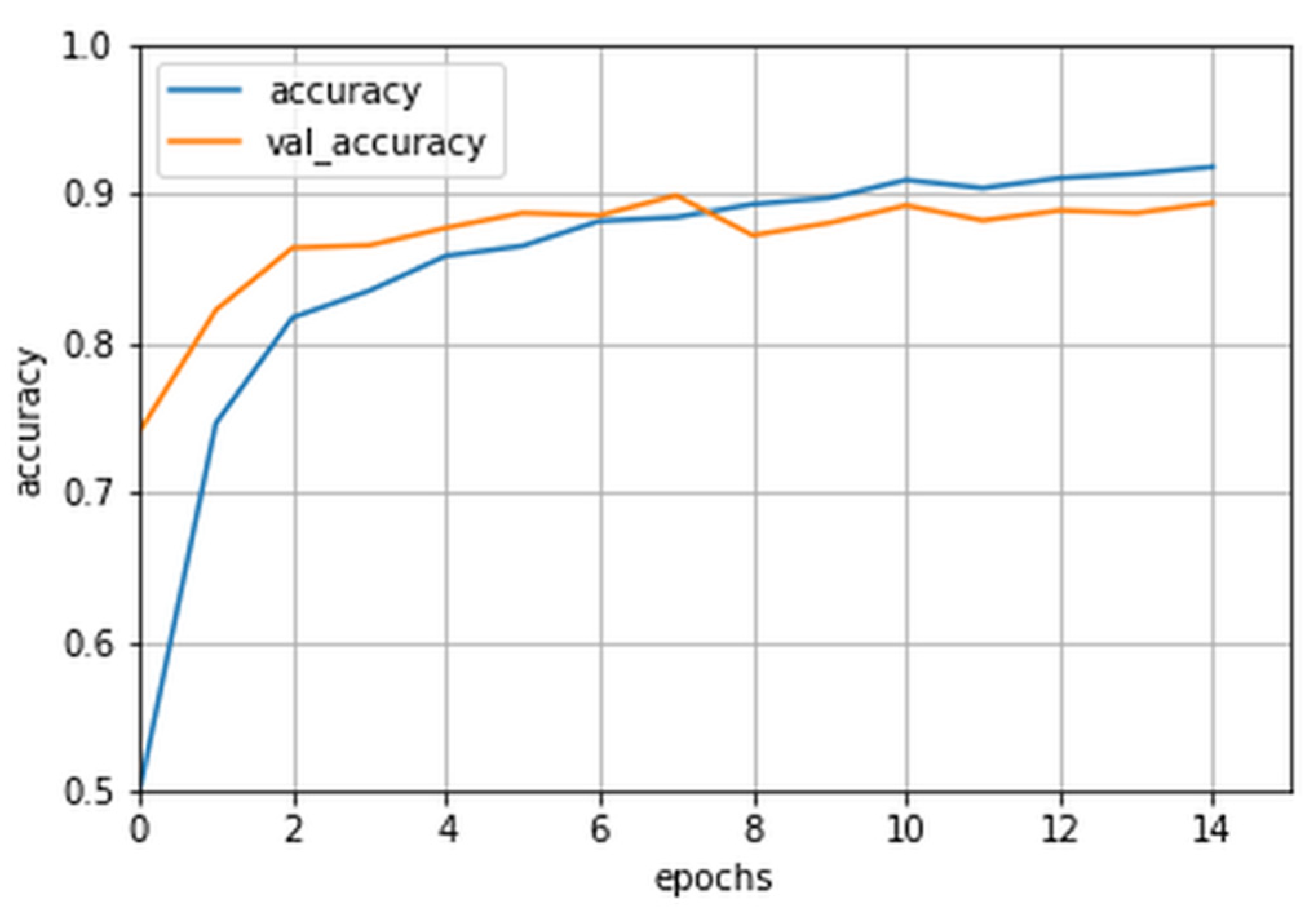 Applsci 12 03028 g005 Applsci 12 03028 g005