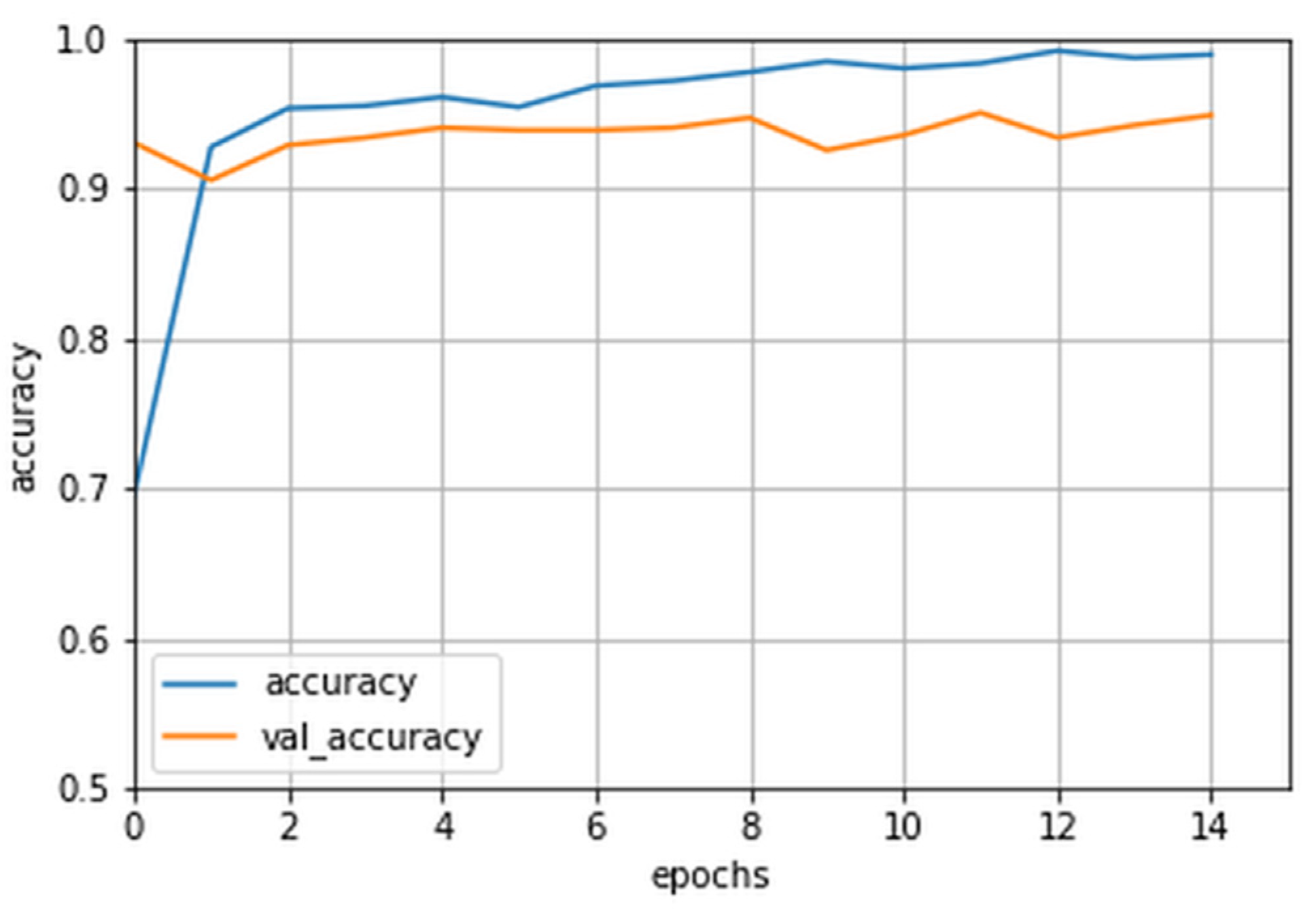 Applsci 12 03028 g007 Applsci 12 03028 g007