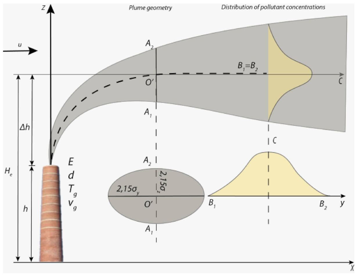 Applsci 12 03031 g002
