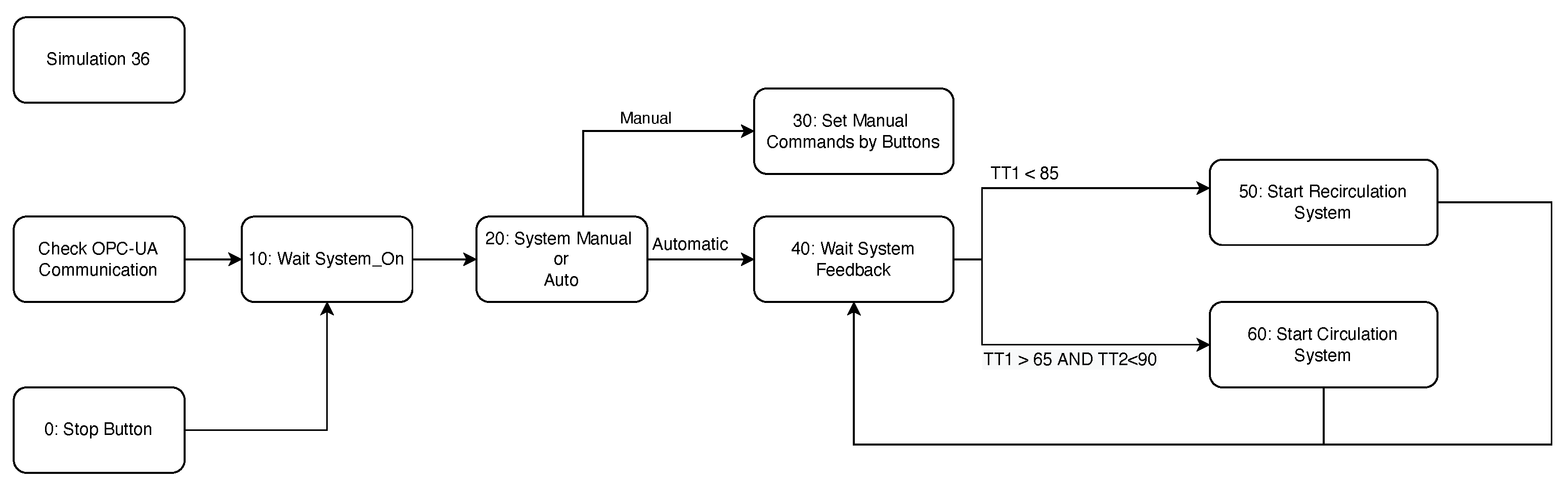 Applsci 12 03038 g009