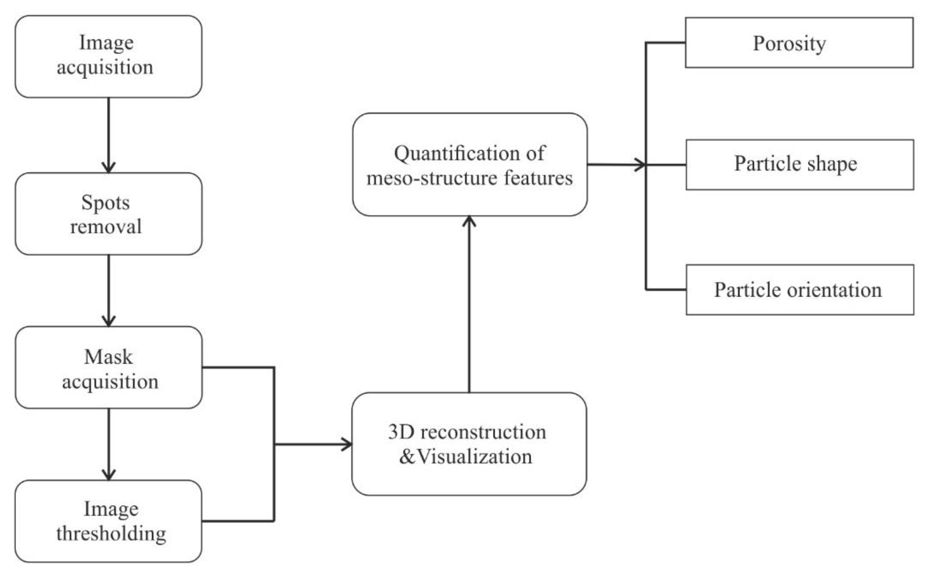 Applsci 12 03040 g006