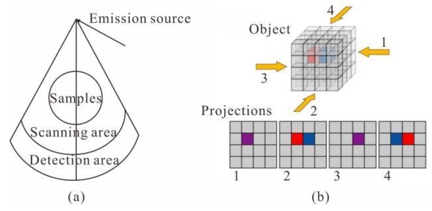 Applsci 12 03040 g007