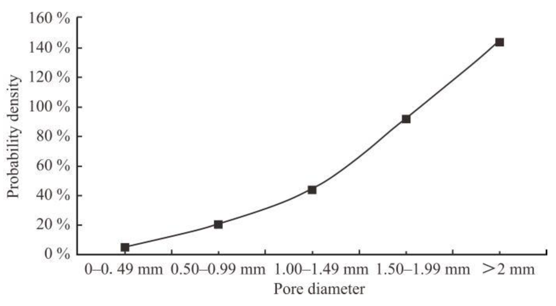 Applsci 12 03040 g015