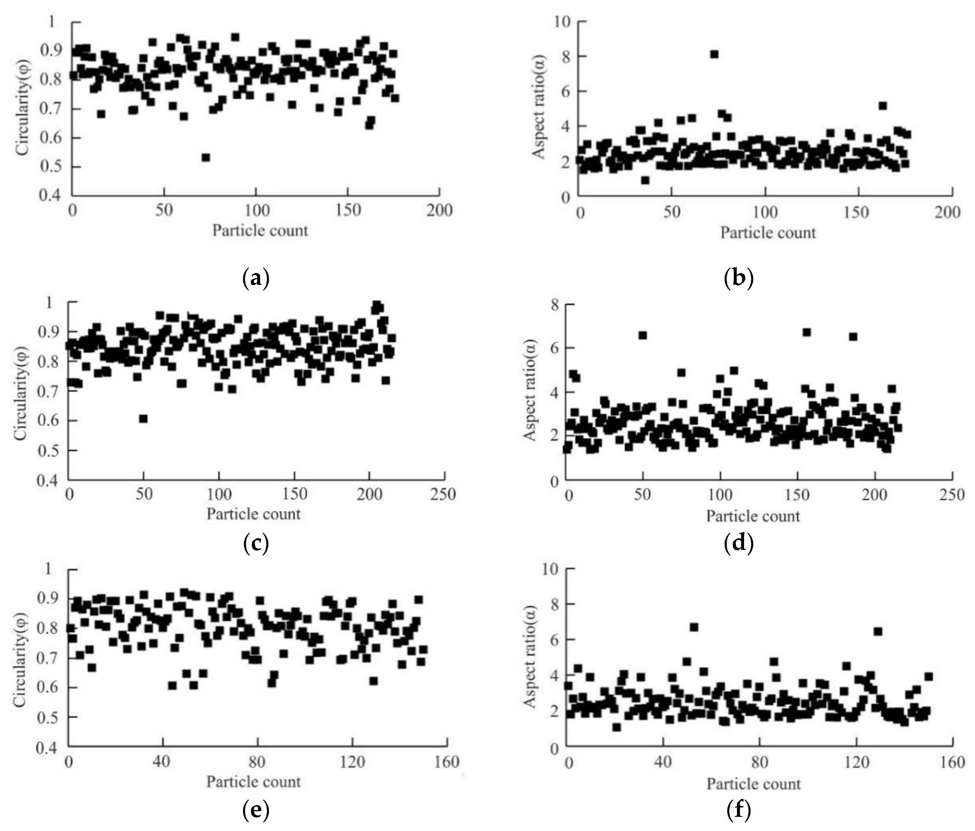 Applsci 12 03040 g016