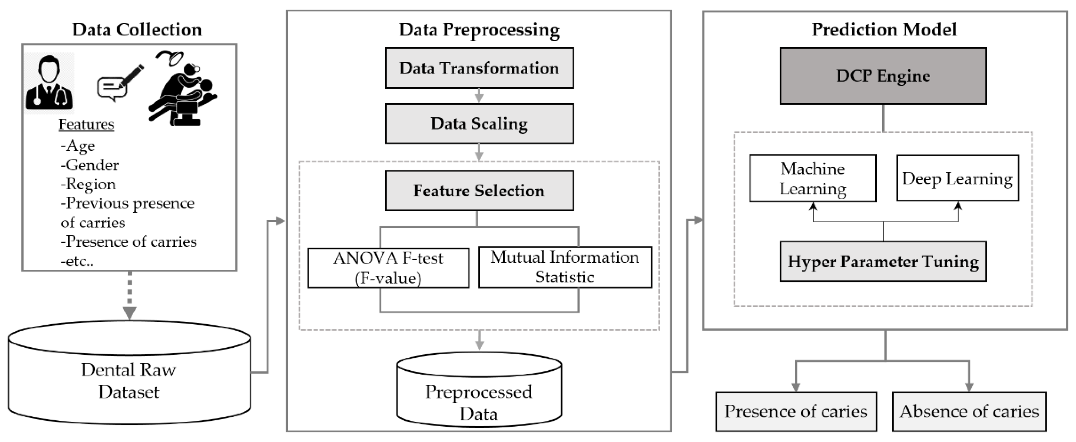 Applsci 12 03043 g001