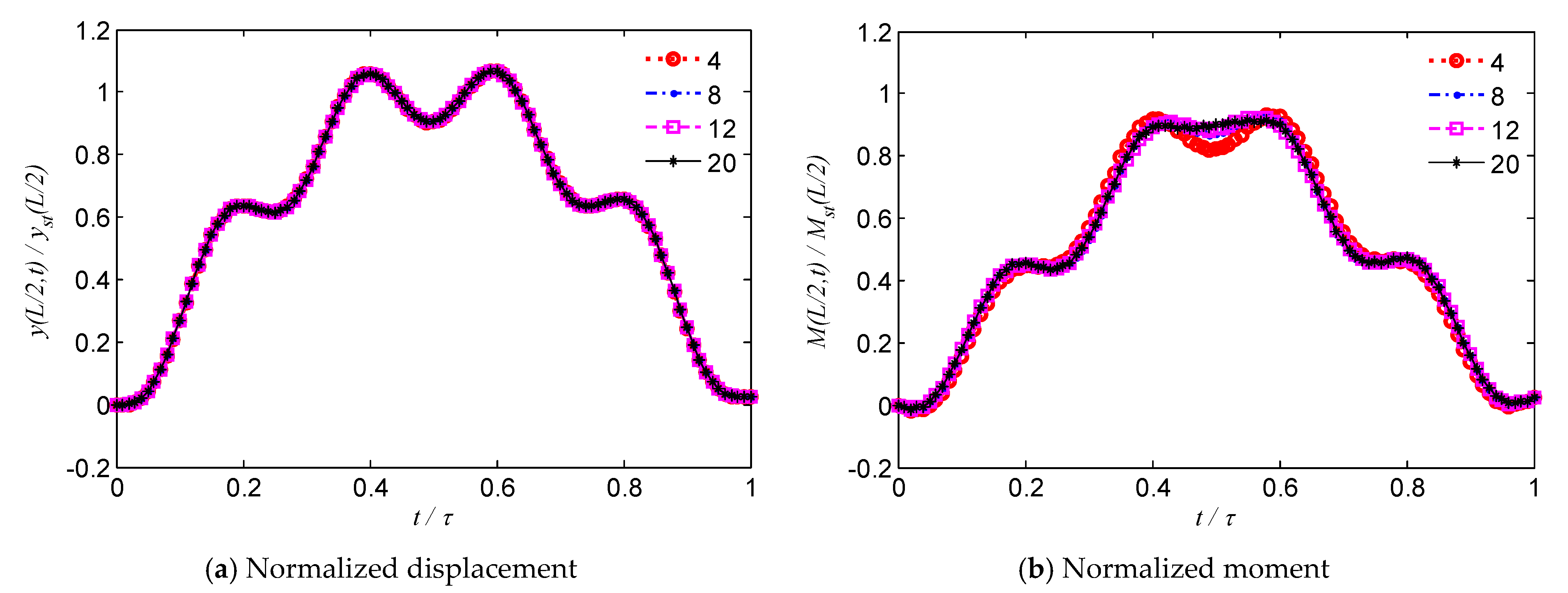 Applsci 12 03045 g002