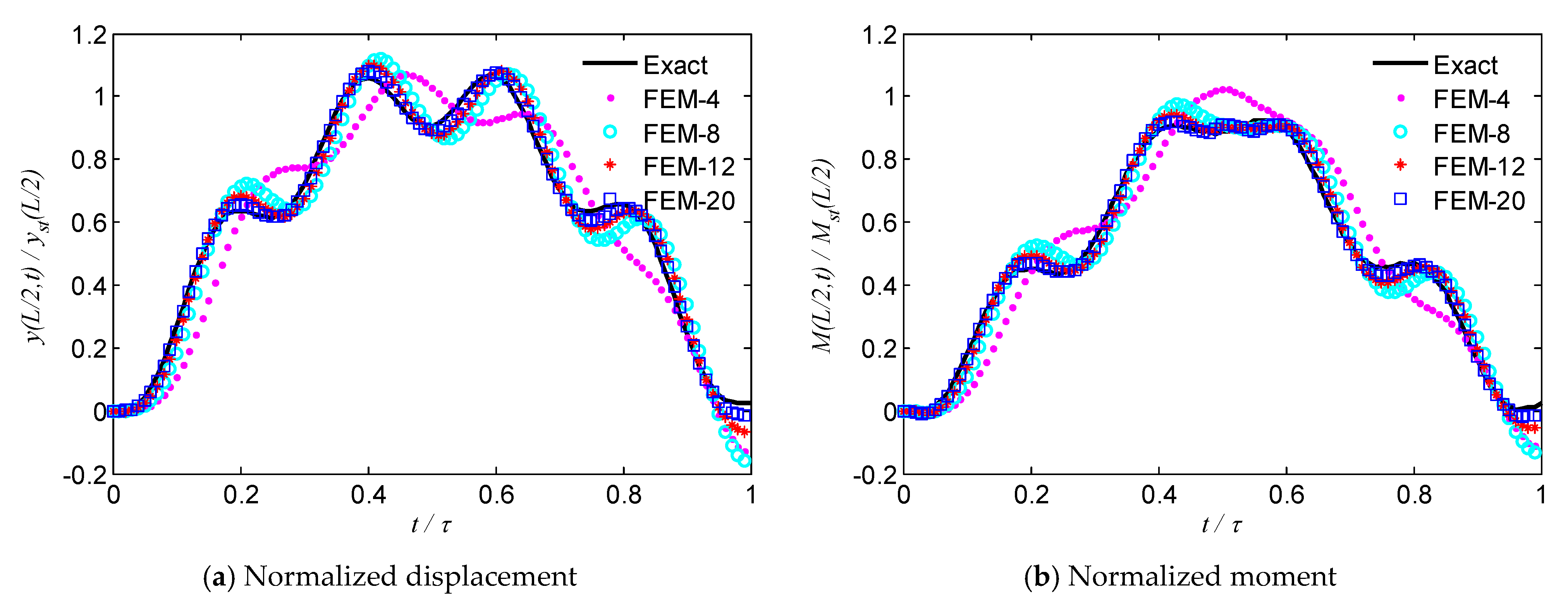 Applsci 12 03045 g004