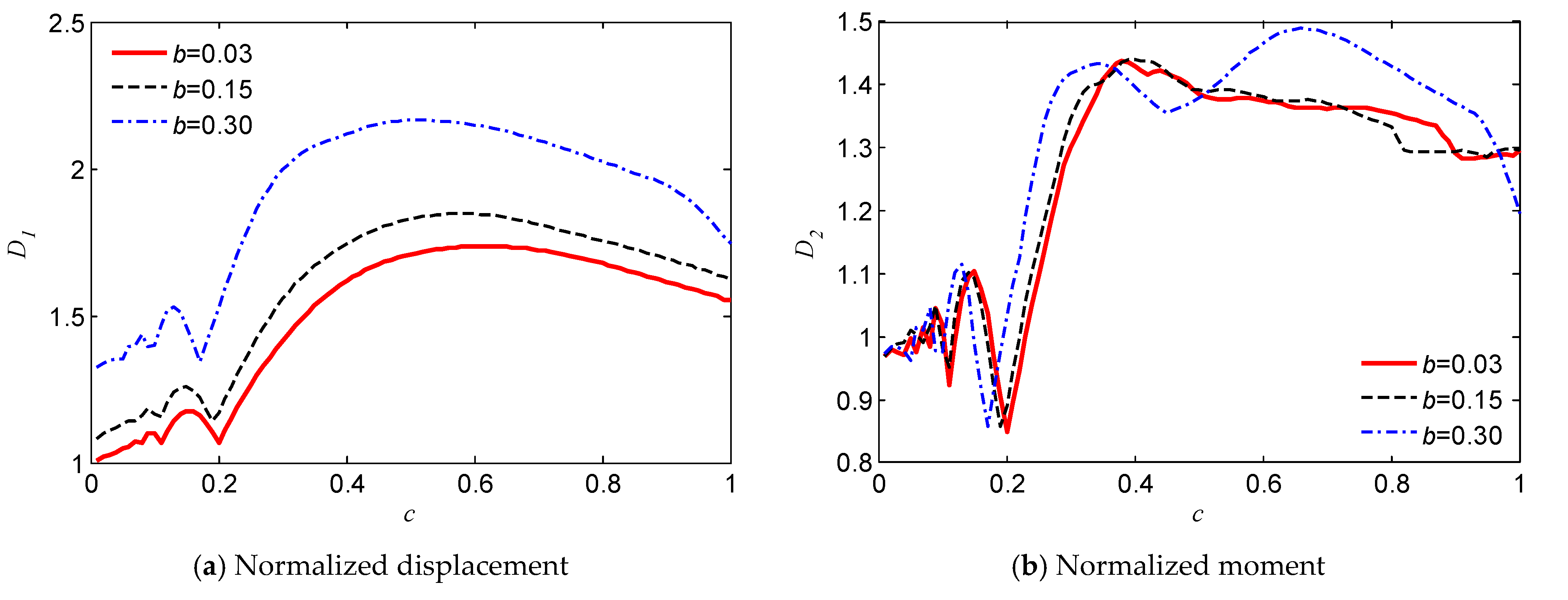 Applsci 12 03045 g006