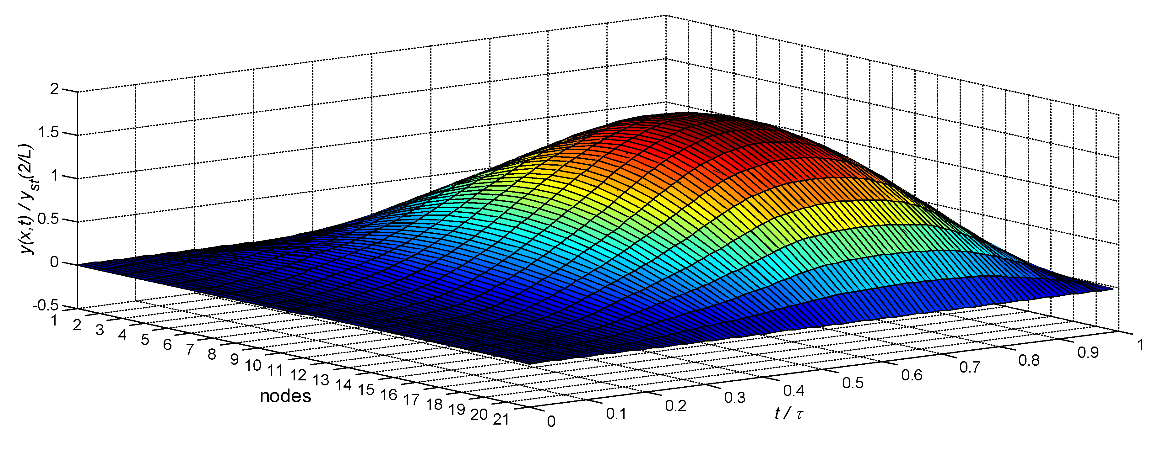 Applsci 12 03045 g007