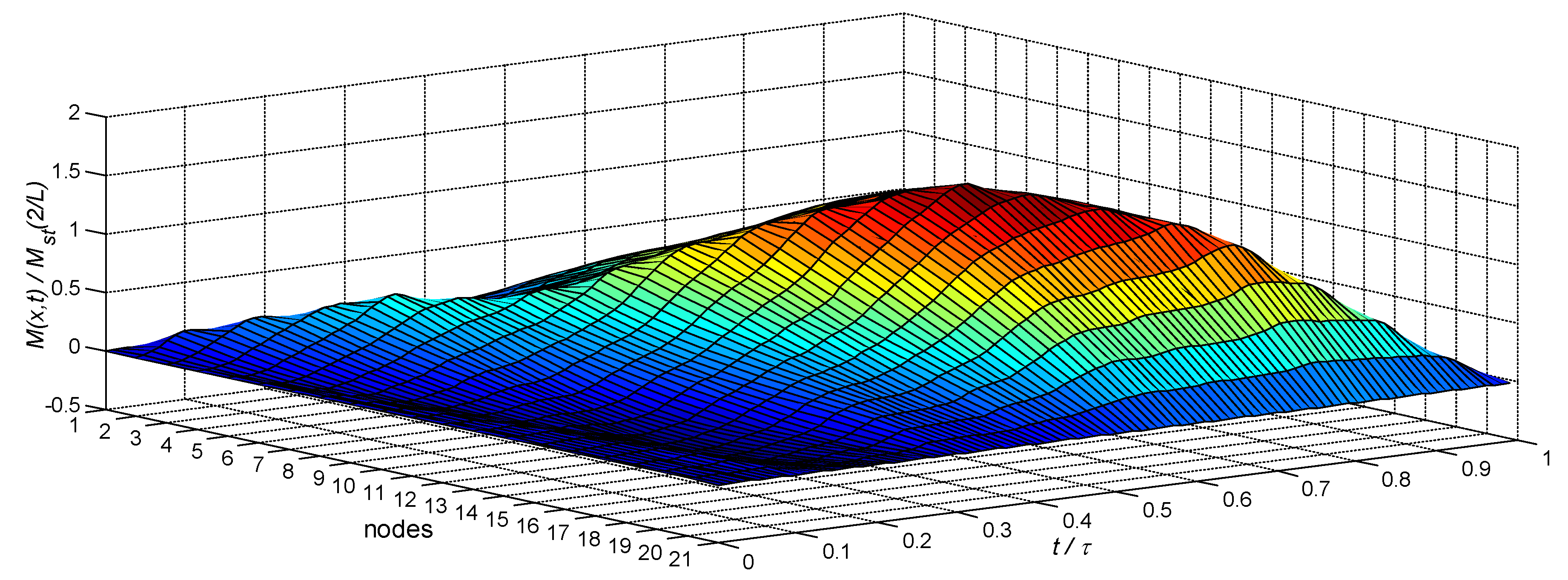 Applsci 12 03045 g008