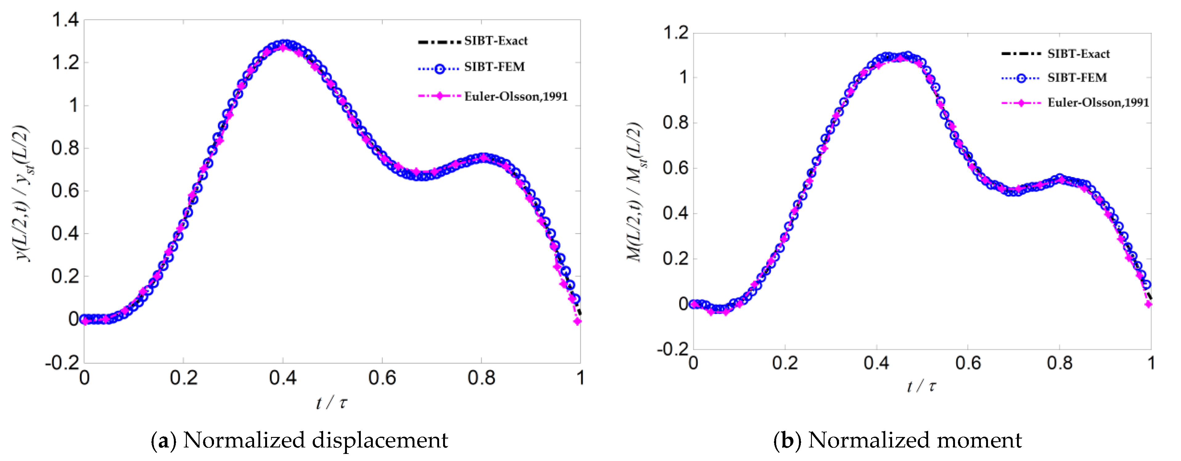 Applsci 12 03045 g009