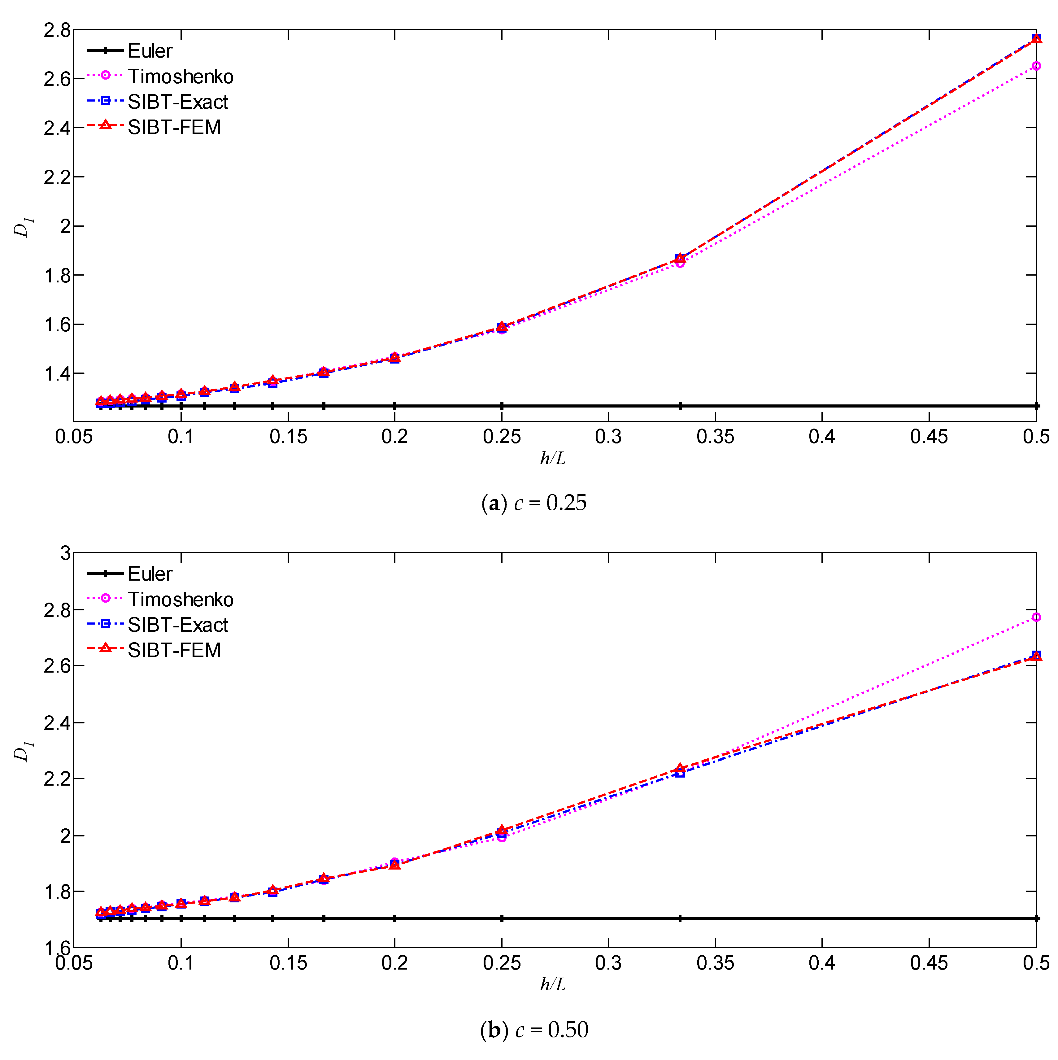 Applsci 12 03045 g010