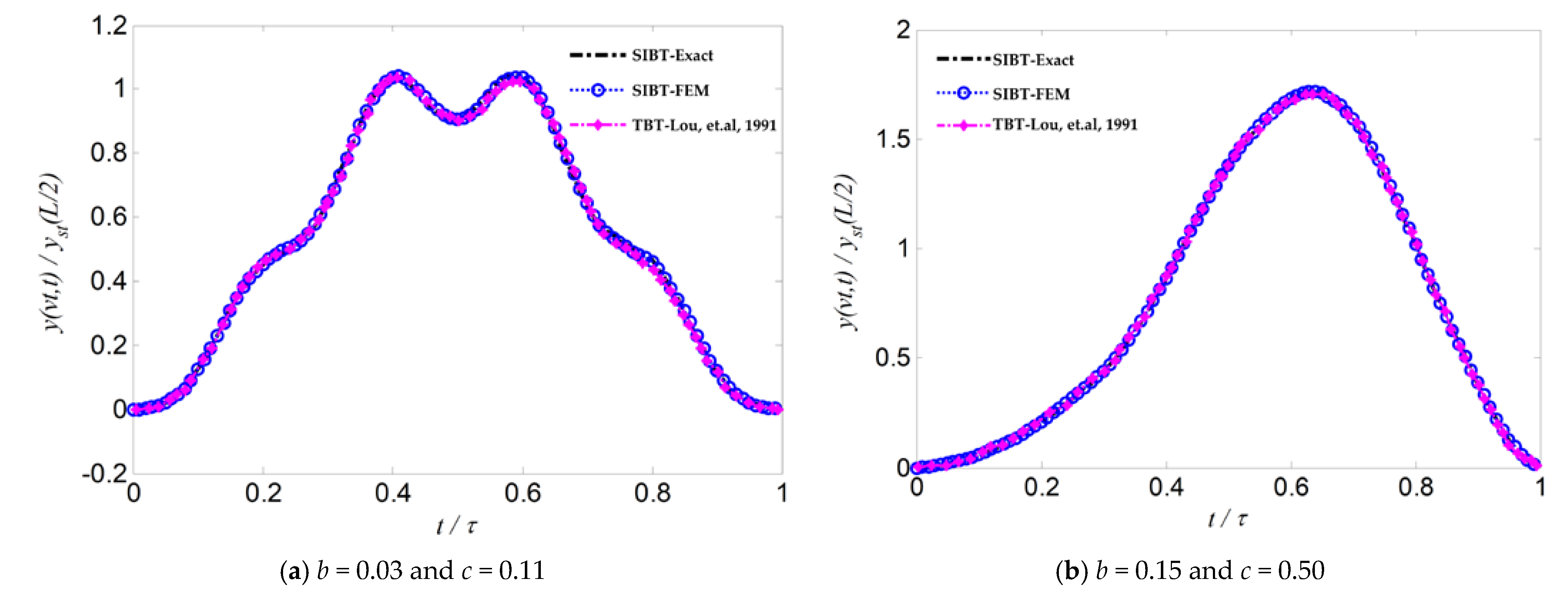 Applsci 12 03045 g011