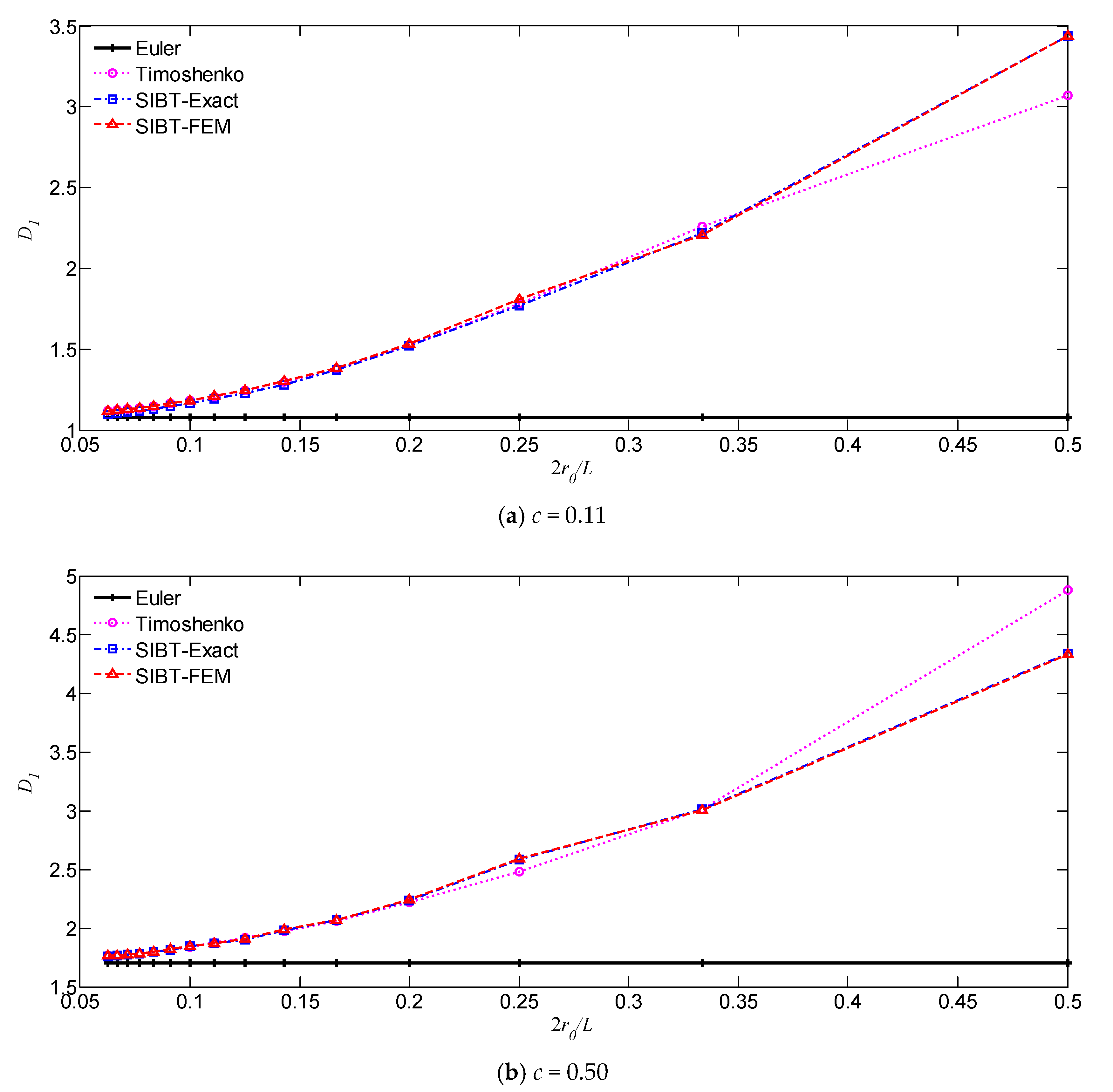 Applsci 12 03045 g012