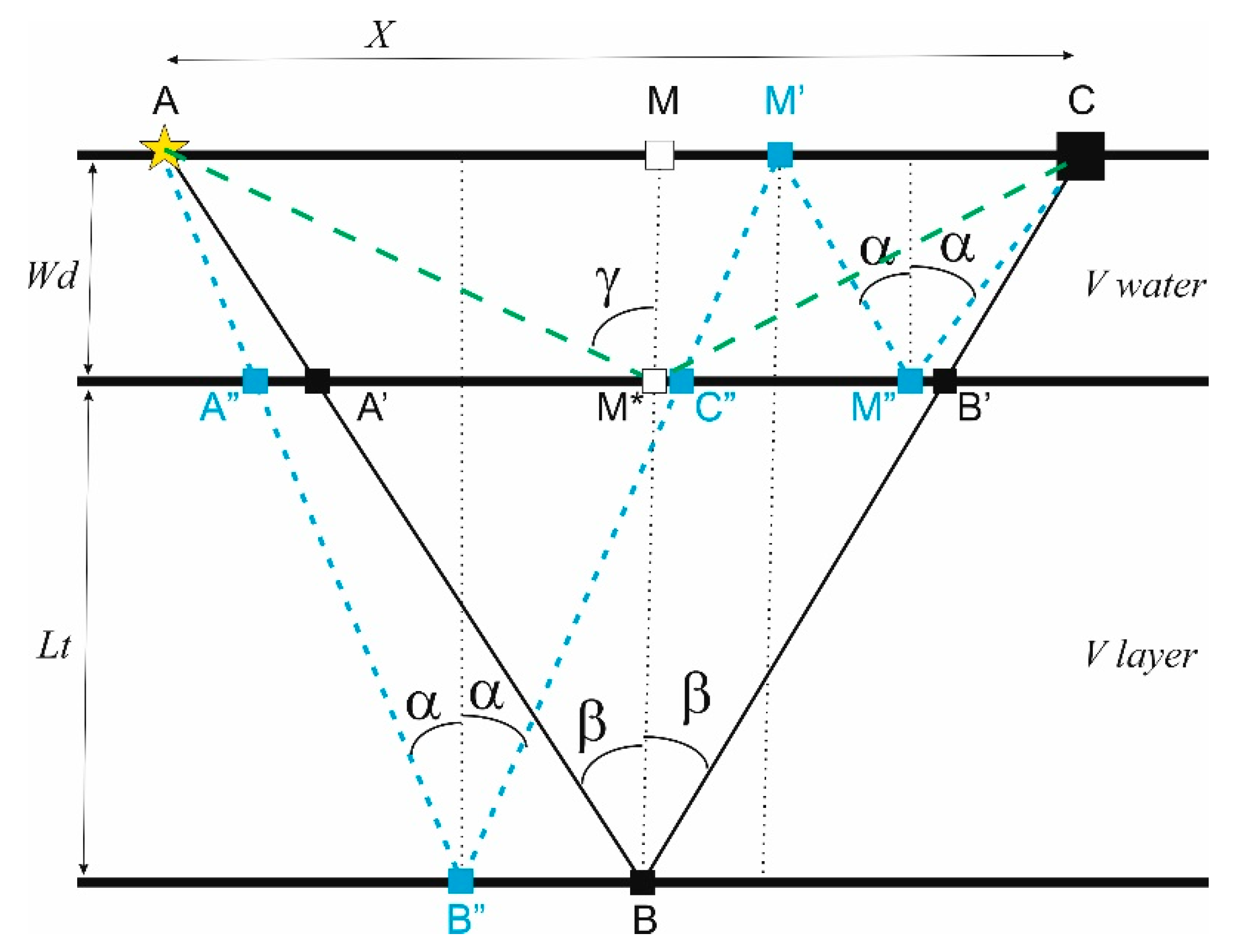 Applsci 12 03046 g001