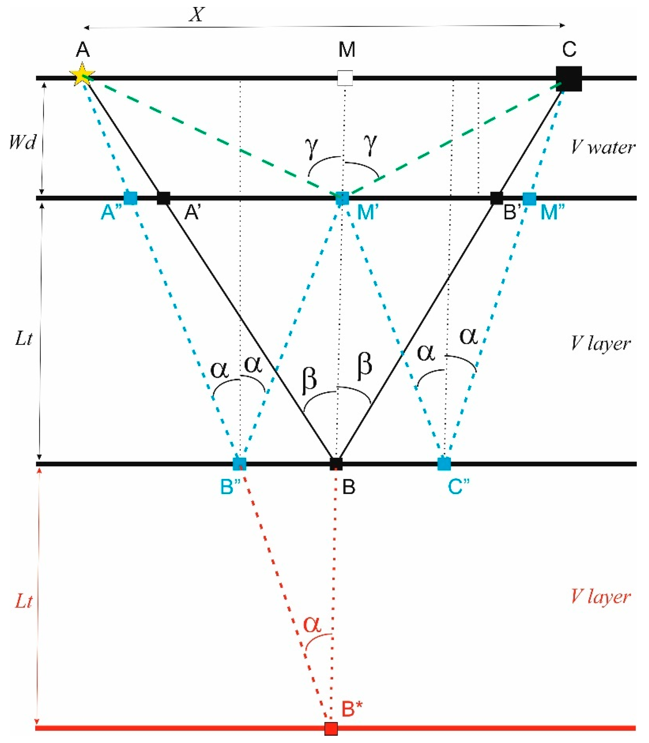 Applsci 12 03046 g002