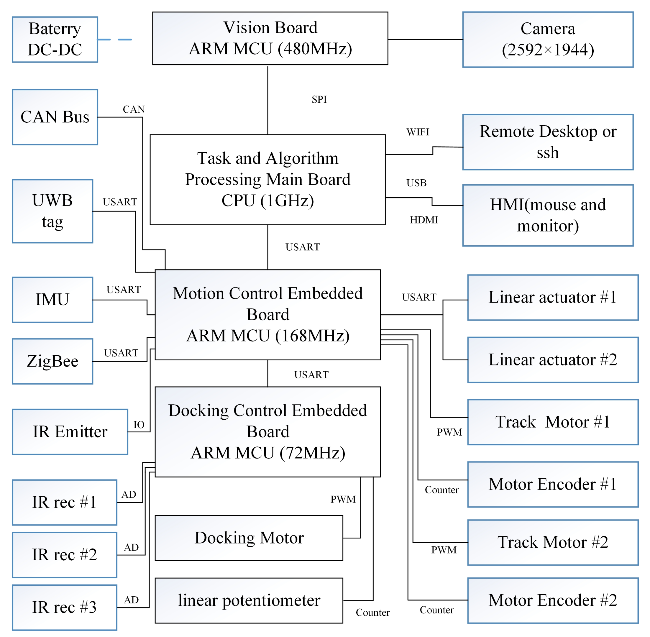 Applsci 12 03050 g006