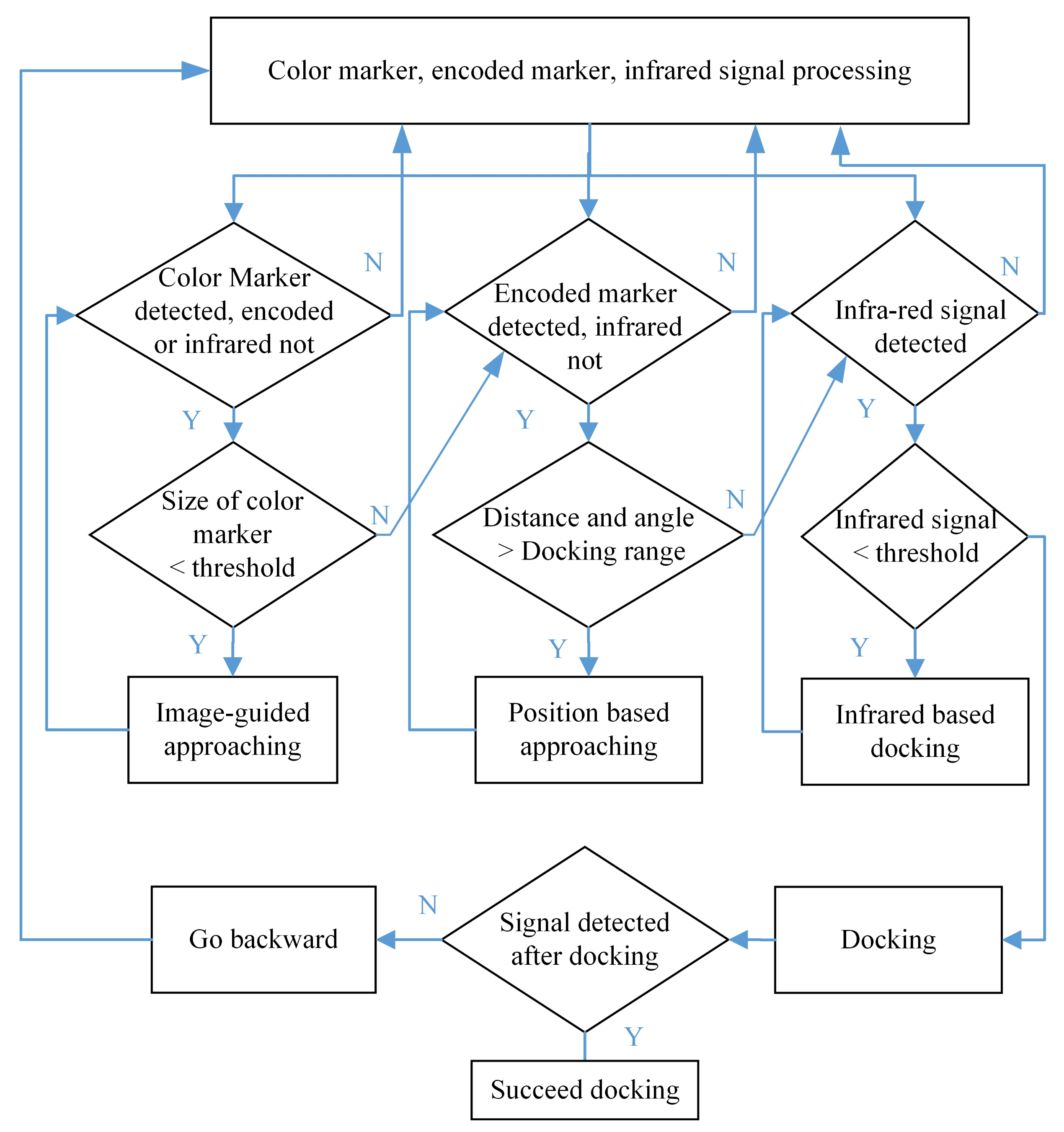 Applsci 12 03050 g010