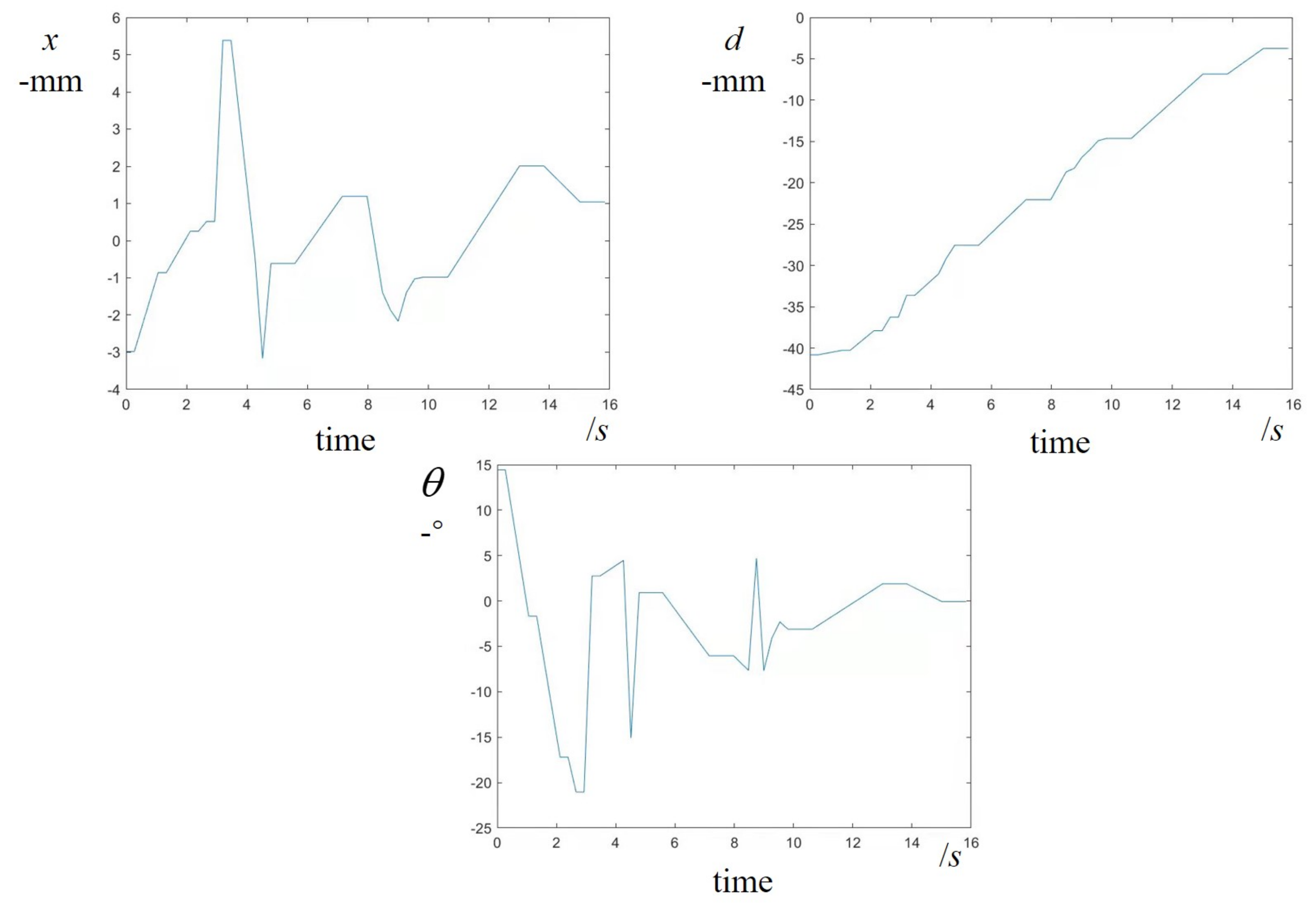 Applsci 12 03050 g015