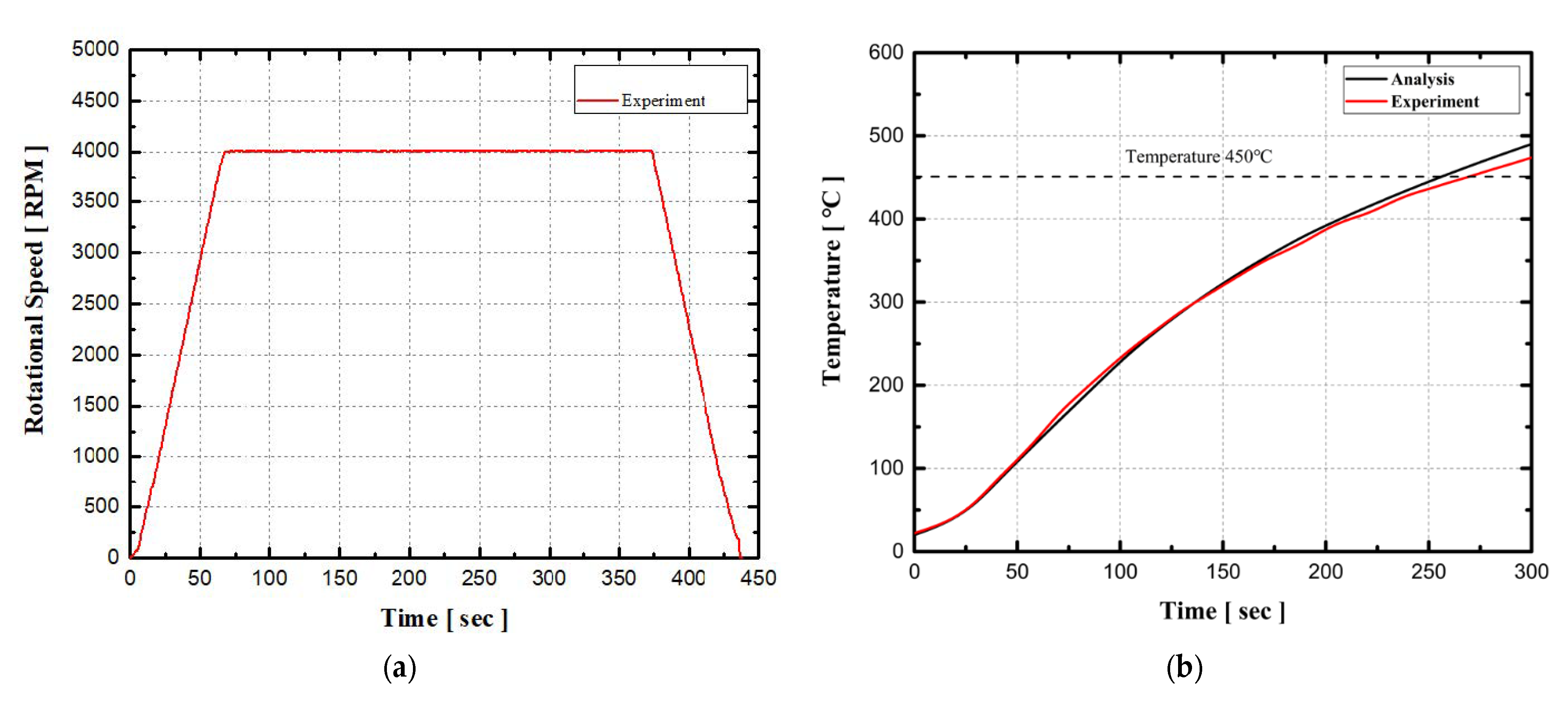 Applsci 12 03052 g007 Applsci 12 03052 g007