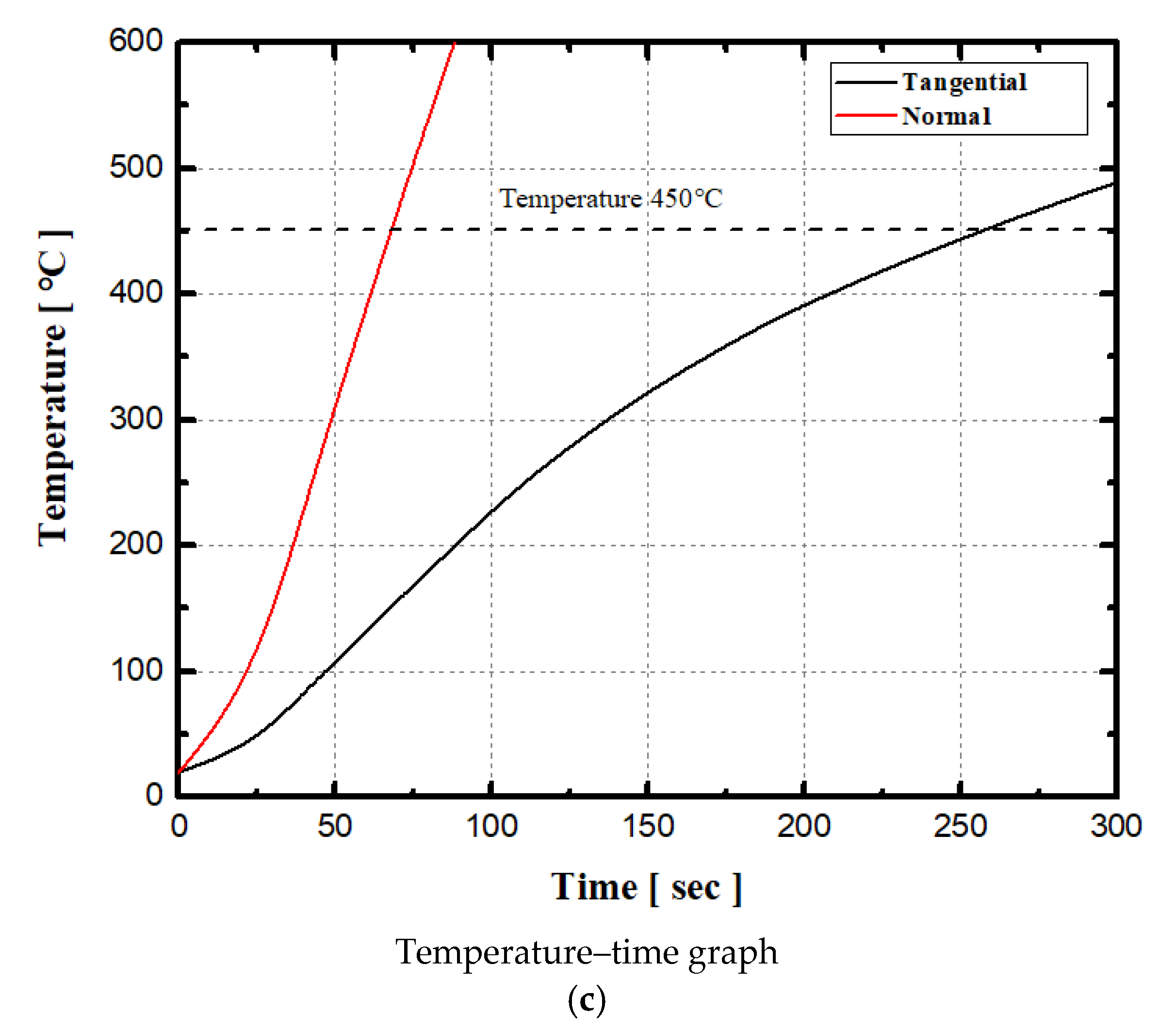 Applsci 12 03052 g009b Applsci 12 03052 g009b