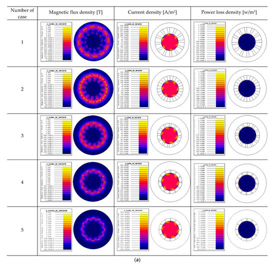 Applsci 12 03052 g016a Applsci 12 03052 g016a