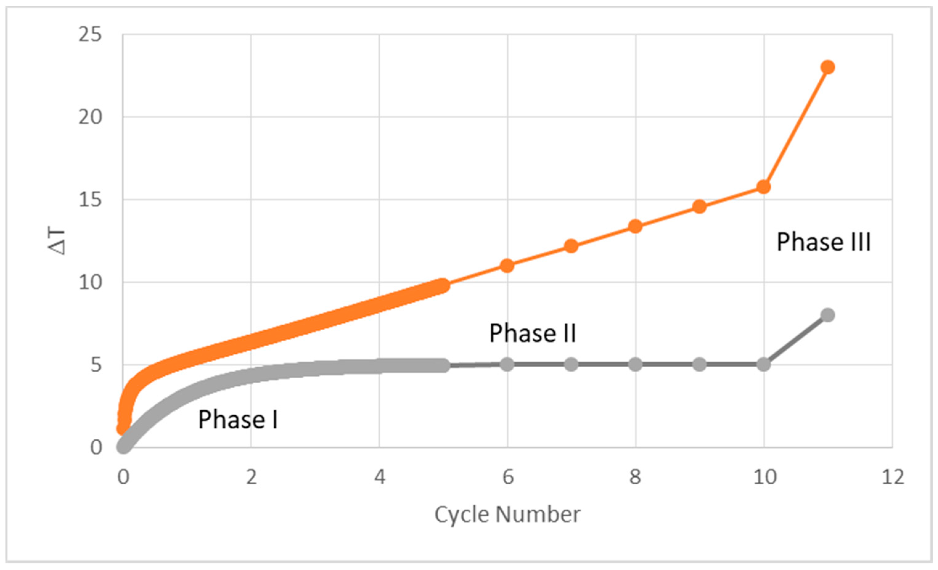 Applsci 12 03054 g002