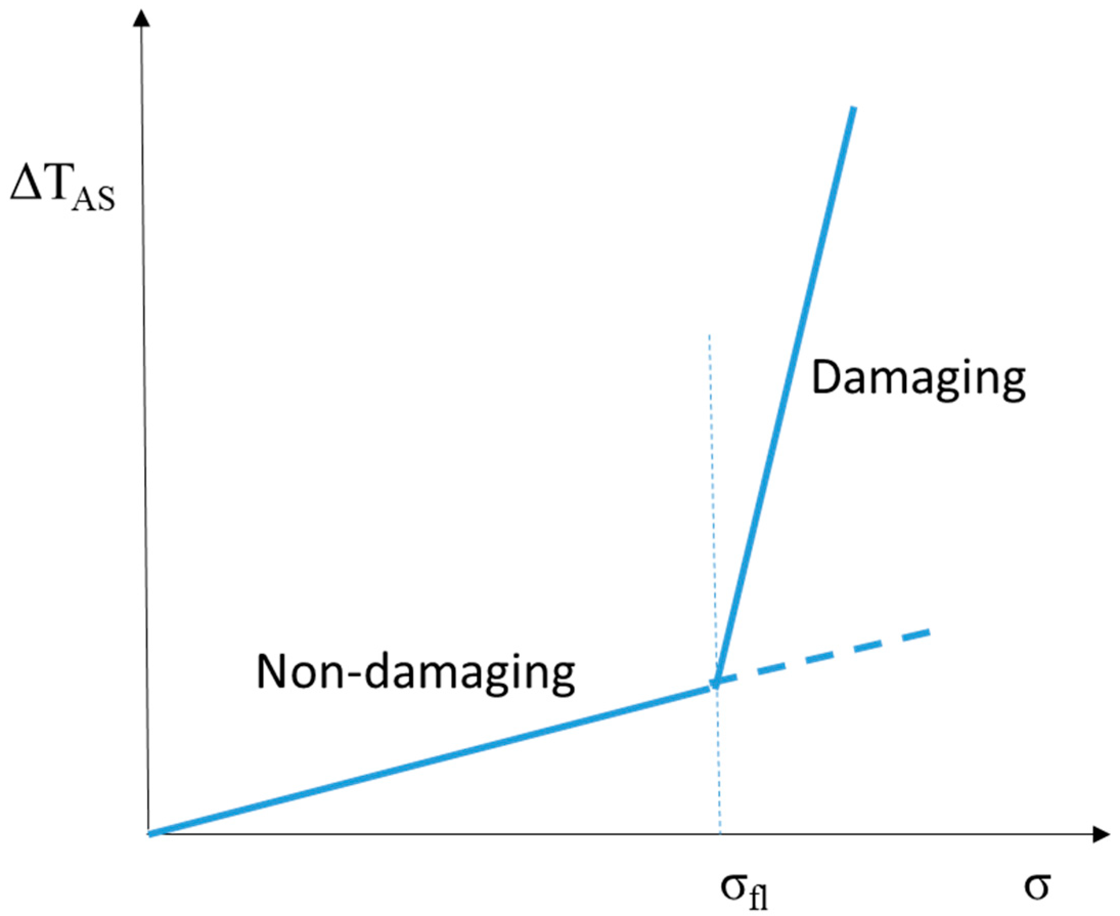 Applsci 12 03054 g003