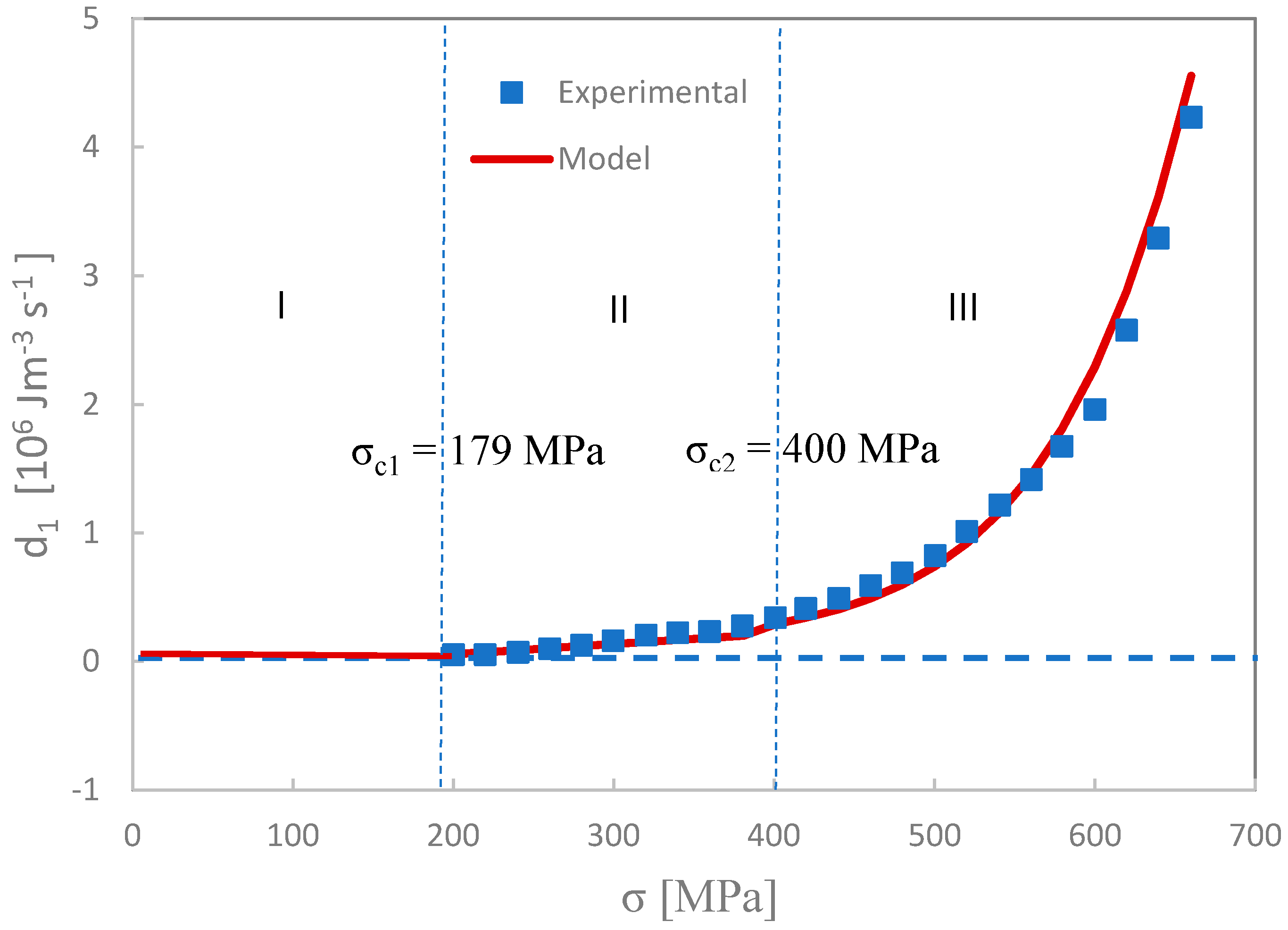 Applsci 12 03054 g004