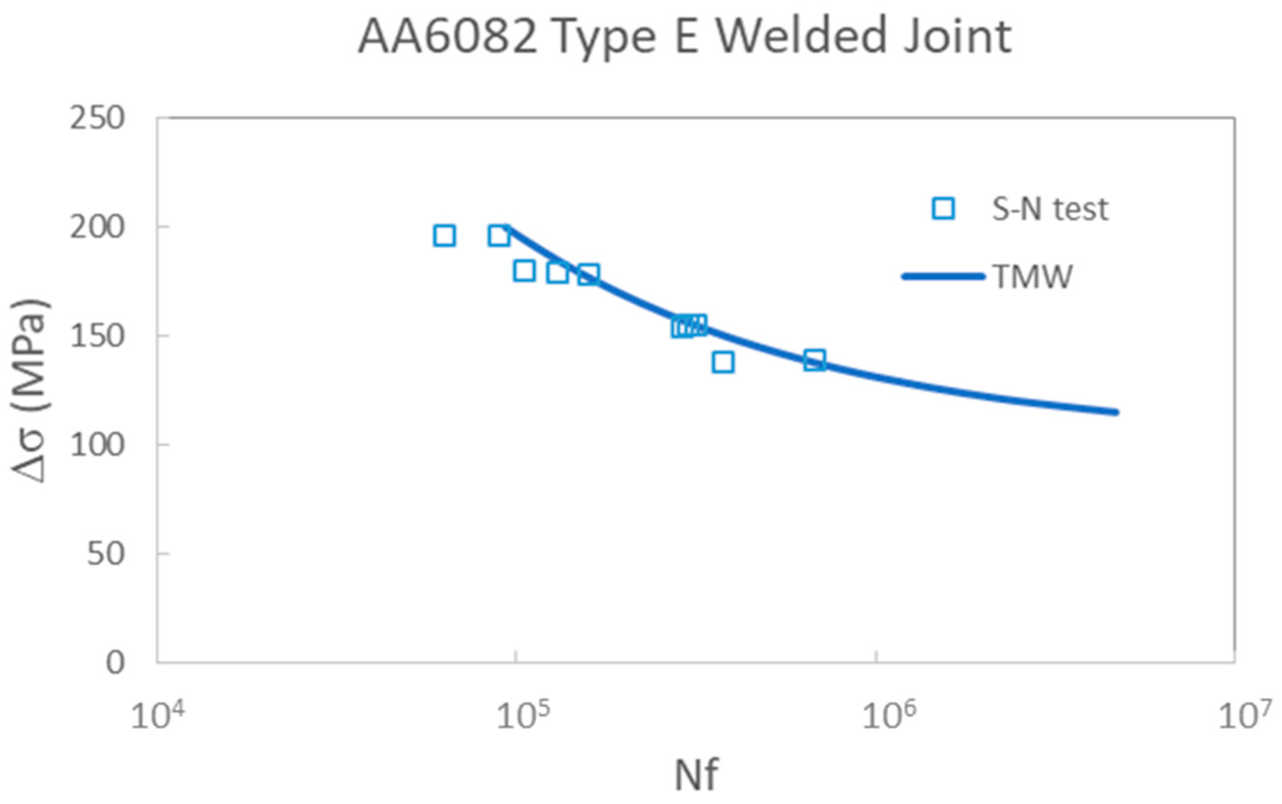 Applsci 12 03054 g006