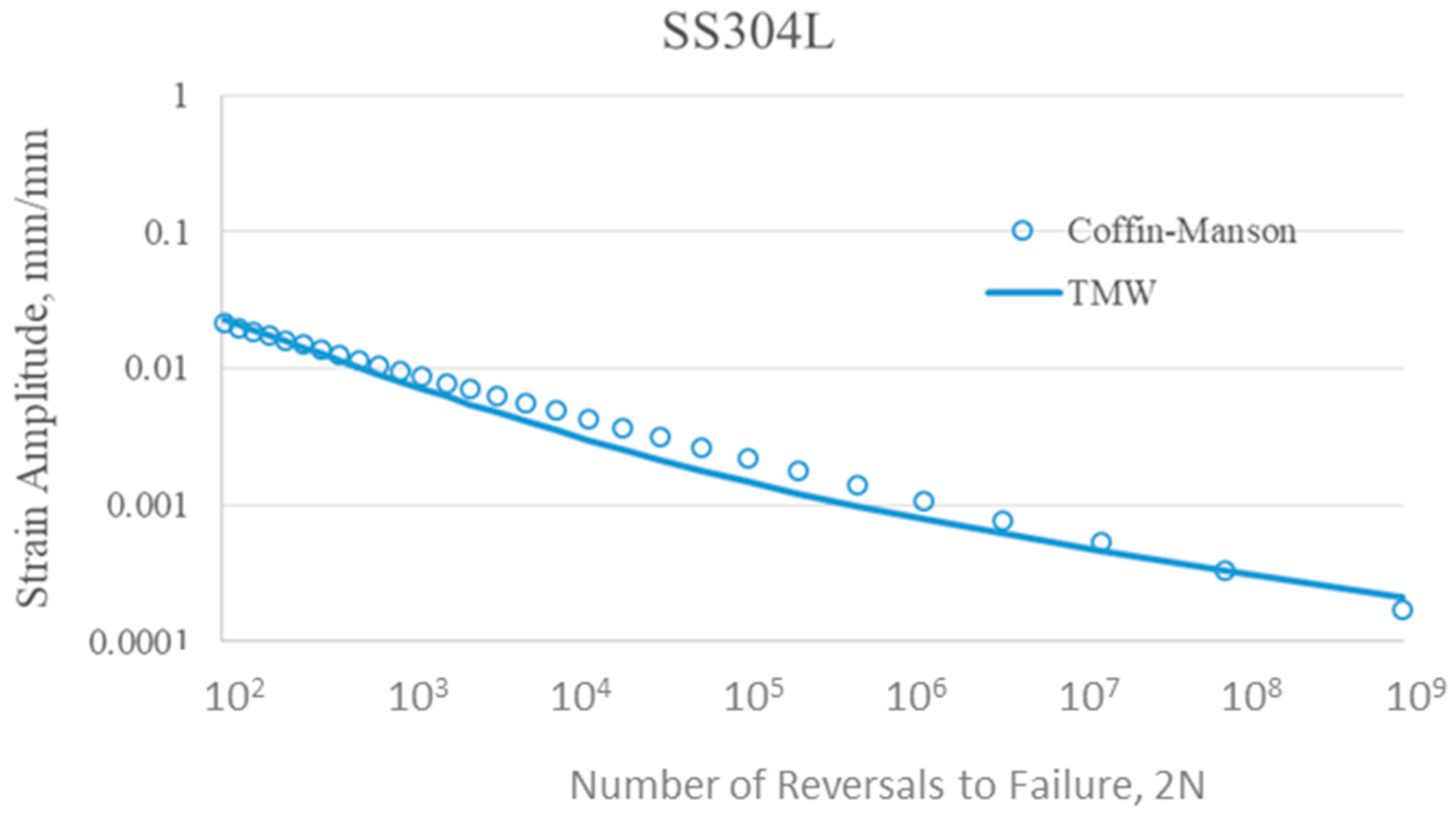 Applsci 12 03054 g007