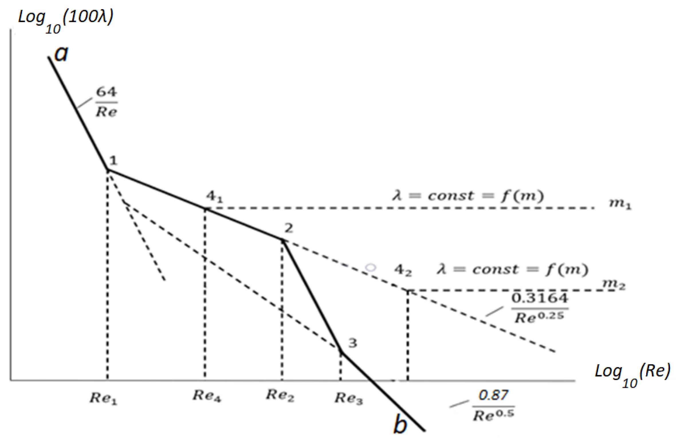 Applsci 12 03058 g004