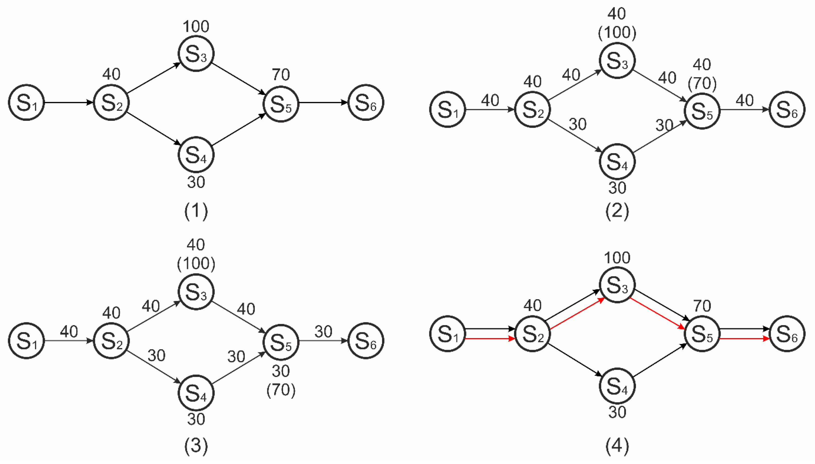 Applsci 12 03059 g003