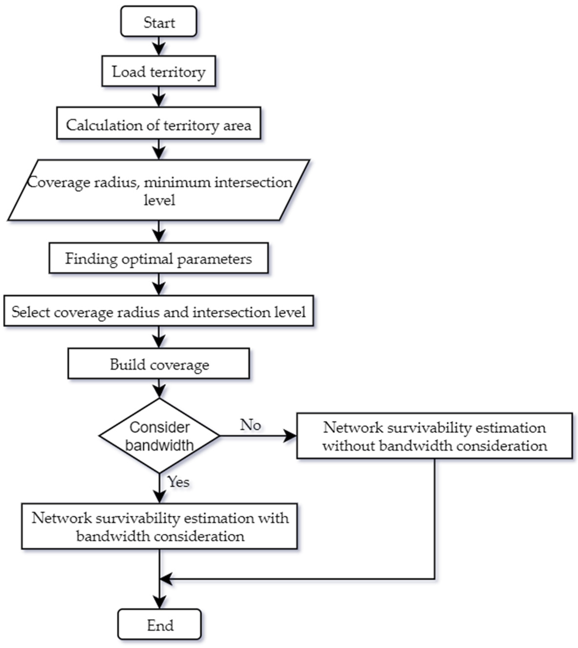 Applsci 12 03059 g005