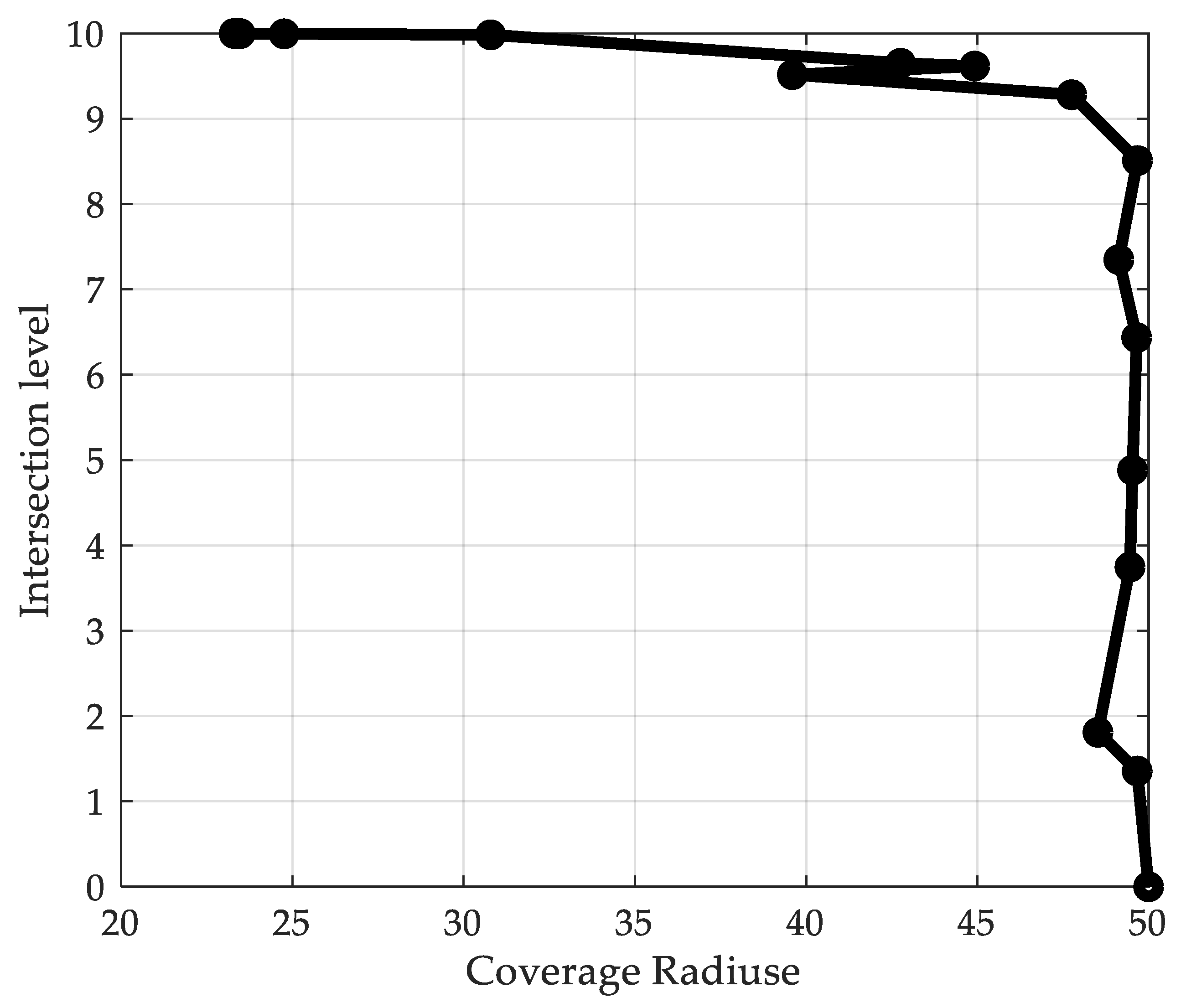 Applsci 12 03059 g007