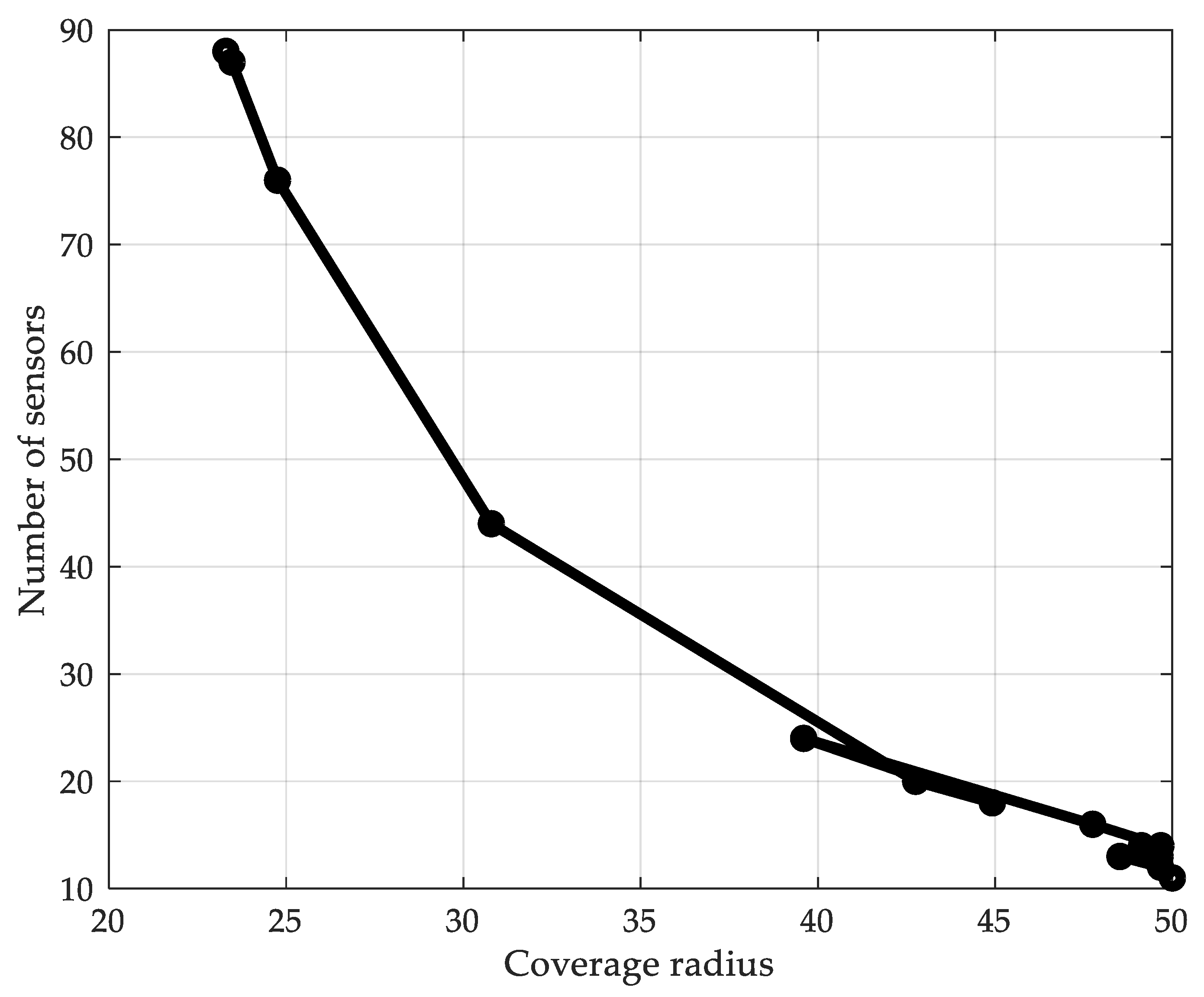 Applsci 12 03059 g008