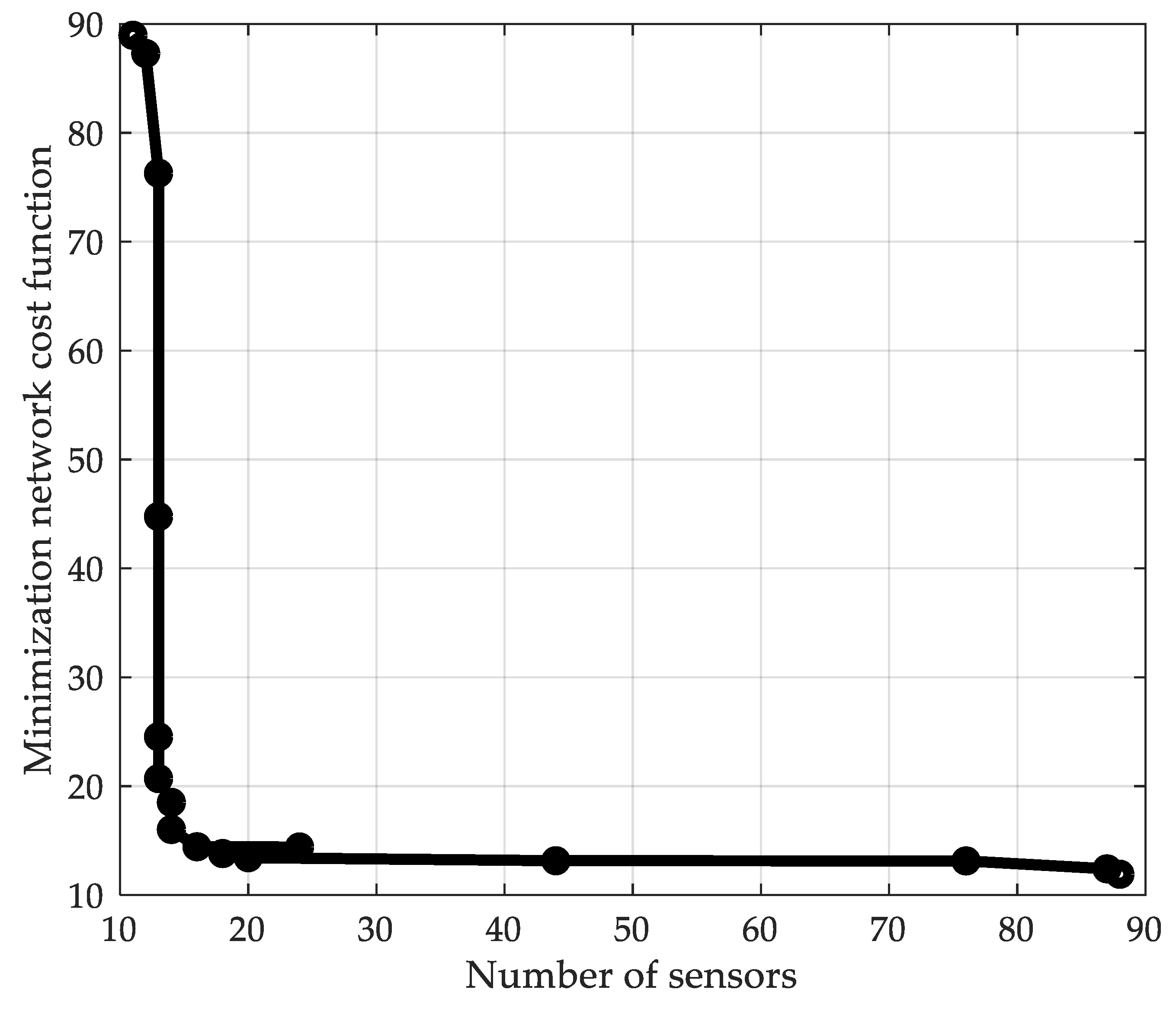 Applsci 12 03059 g009