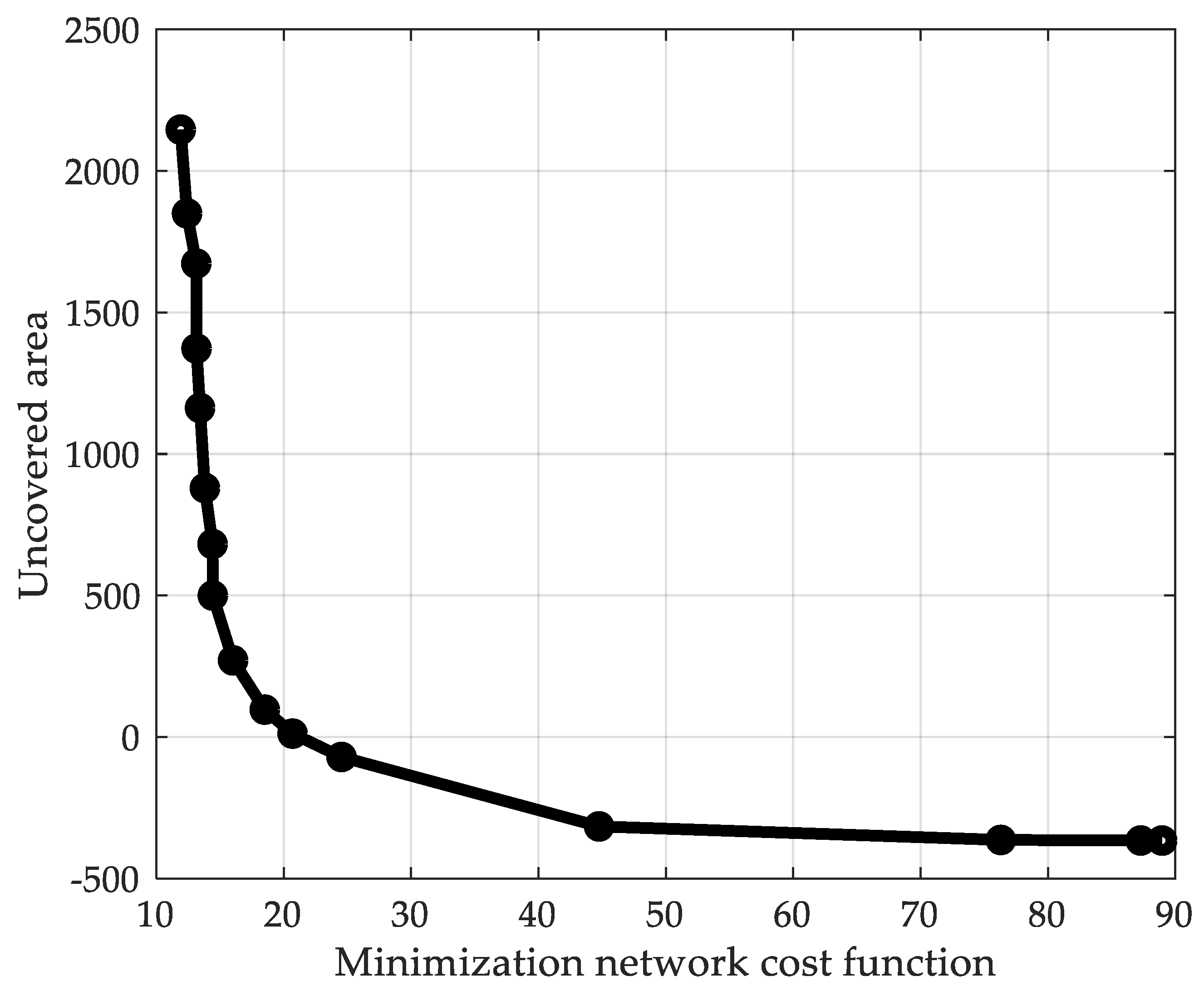 Applsci 12 03059 g010